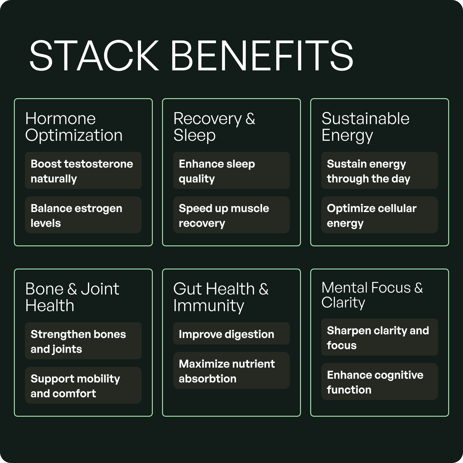 Wild Foods Supplements Wild Man Bundles: Natural Anabolic Support