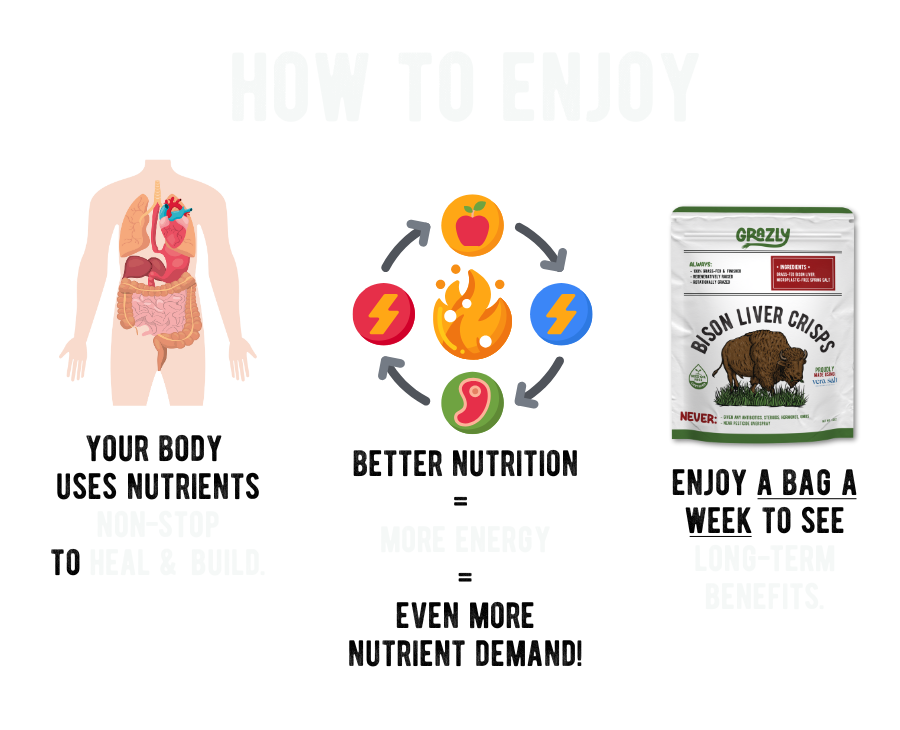 Bison Liver Crisp Variety Pack - My American Goods