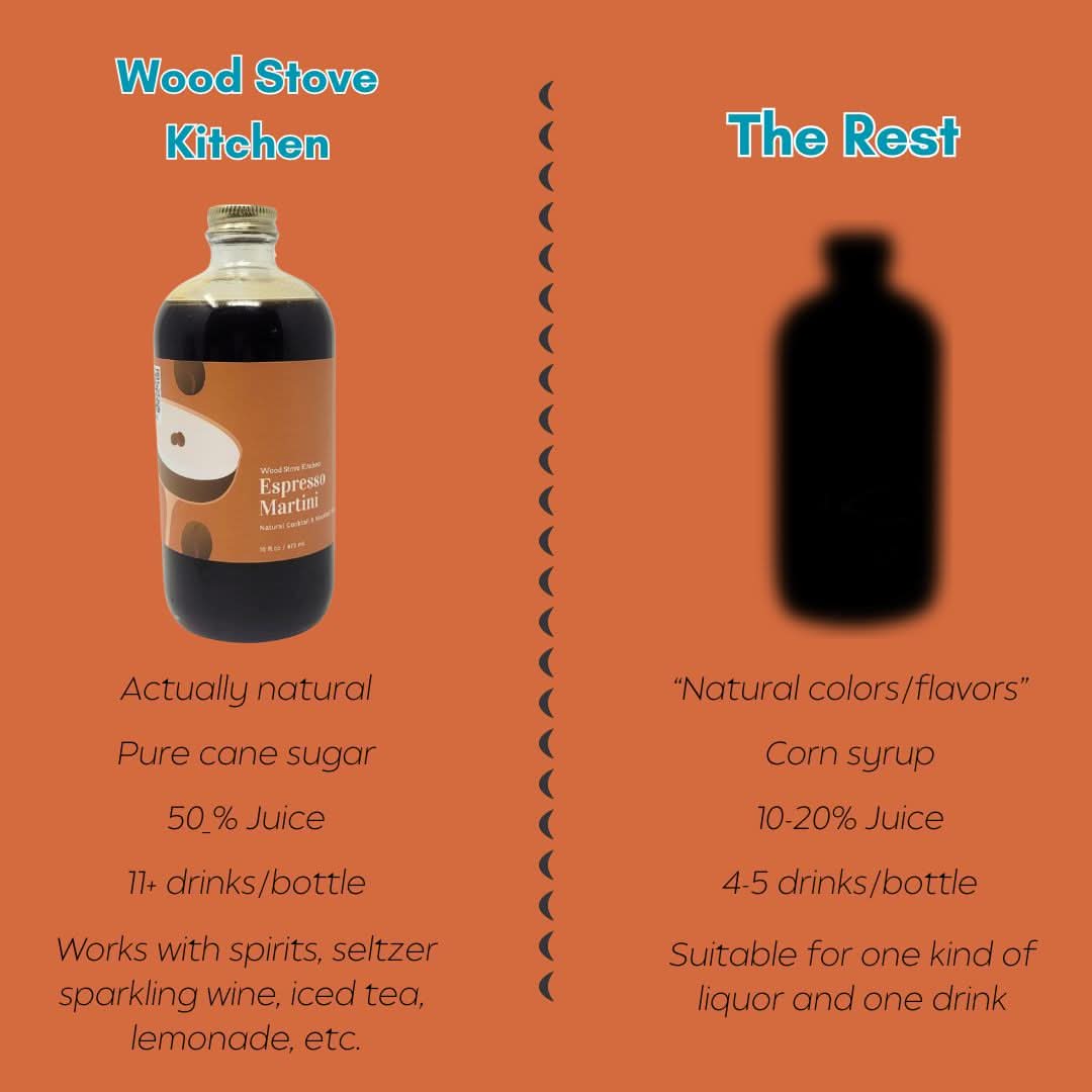 Espresso Martini Syrup - My American Goods