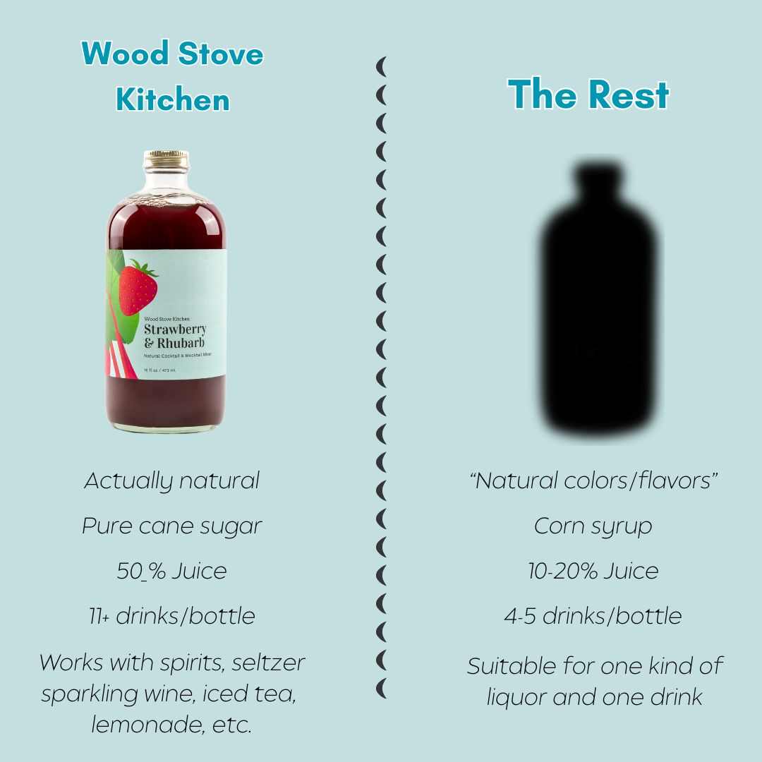 Strawberry-Rhubarb Mixer, 16 fl oz - My American Goods