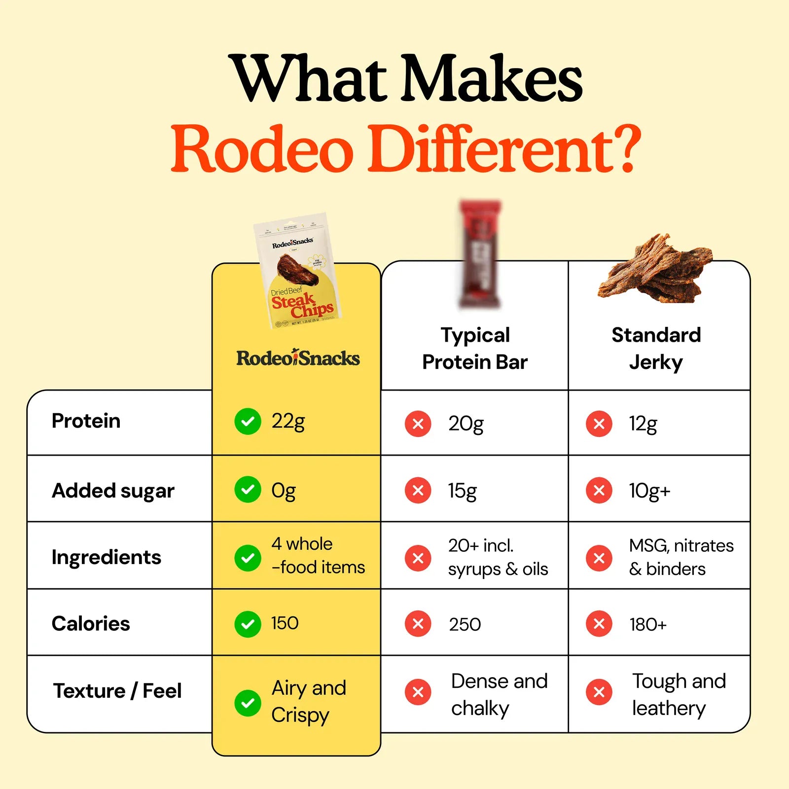 Rodeo Snacks Snack Sticks Steak Chips