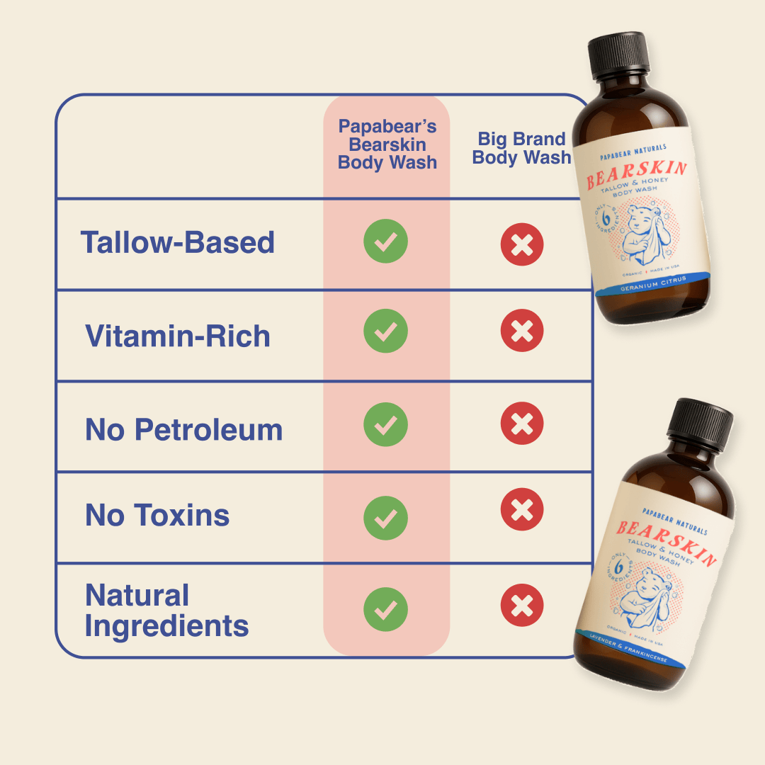 Papabear Bearskin Body Wash - My American Goods