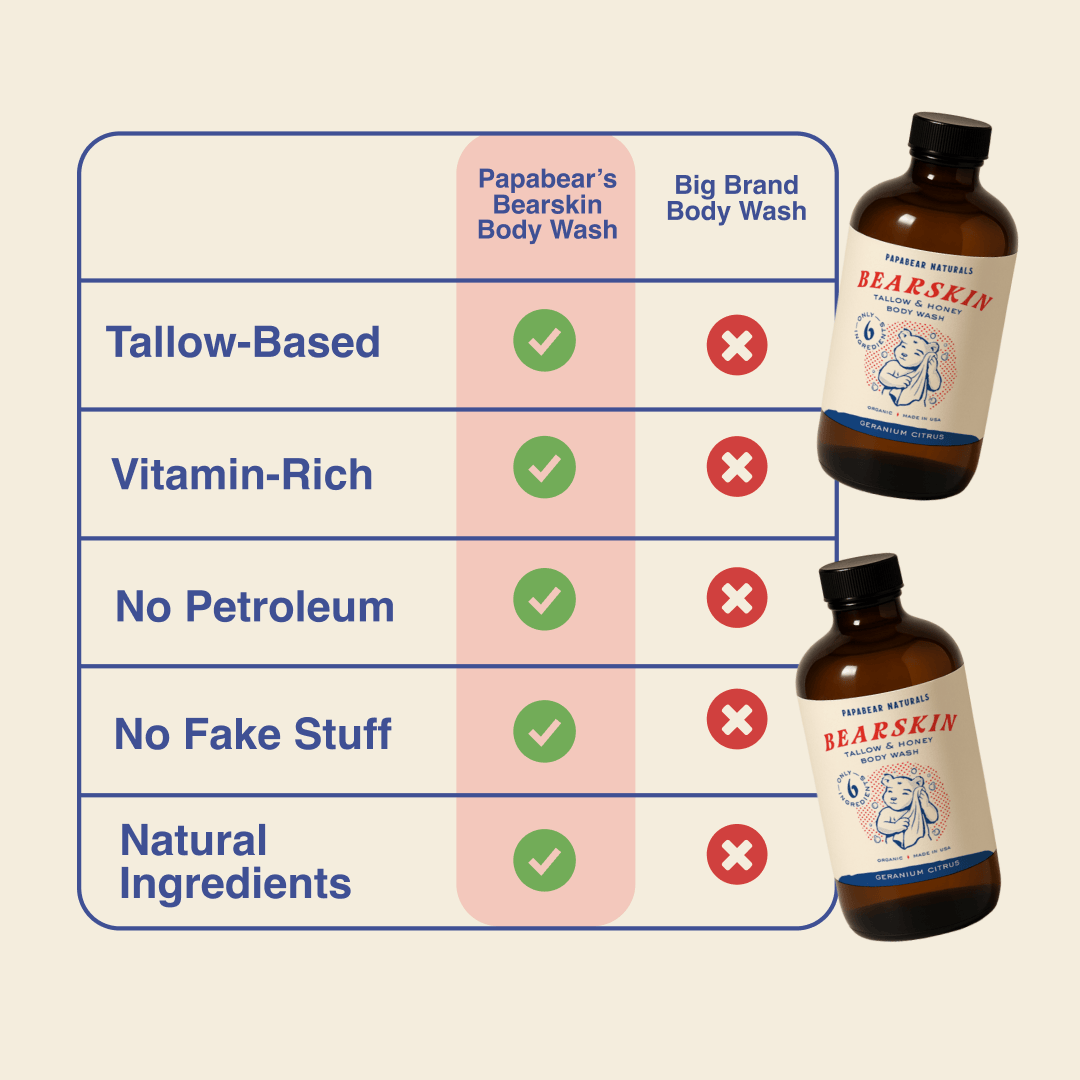 PapaBear Naturals Papabear Bearskin Body Wash 16 oz