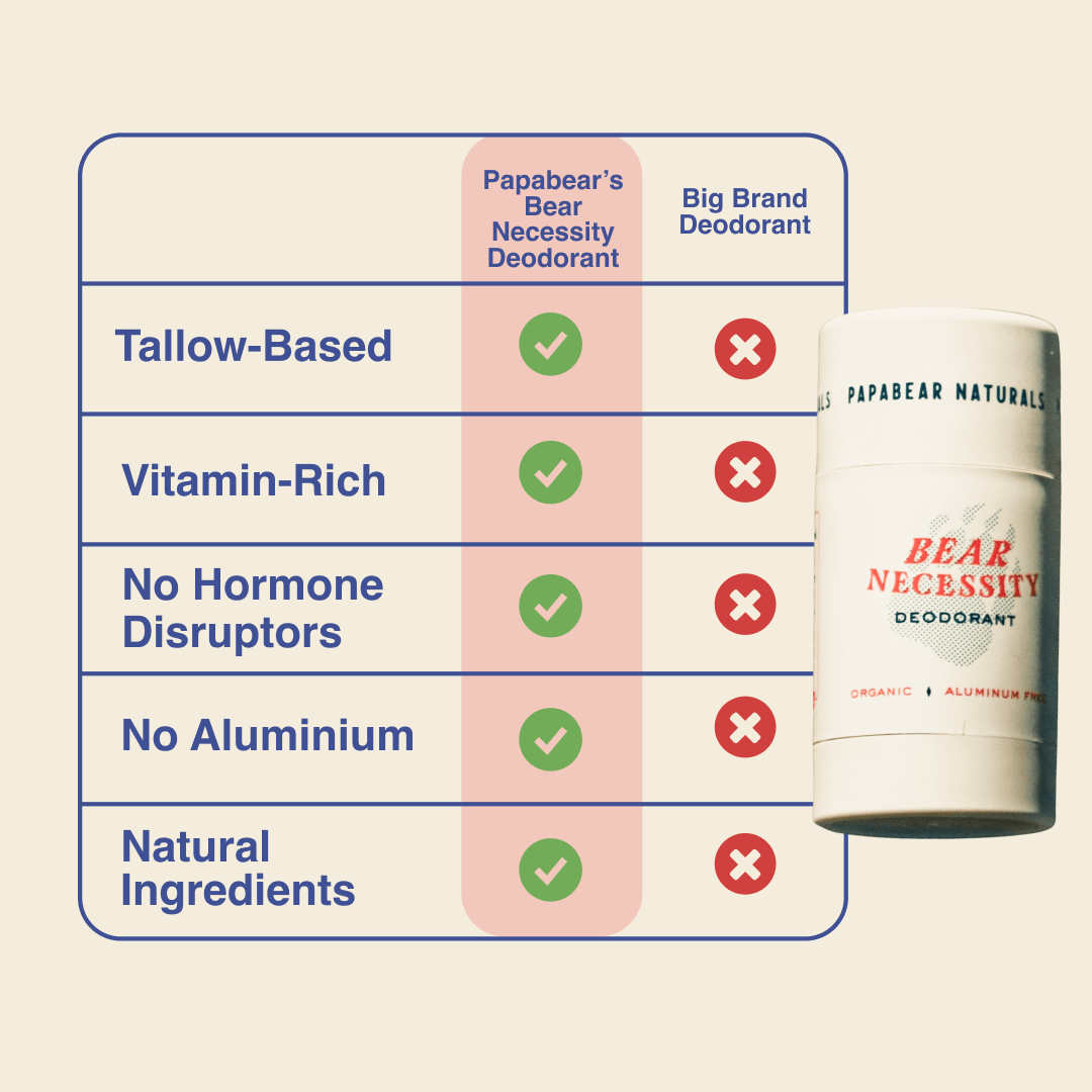 Papabear - Bear Necessity Deodorant - My American Goods