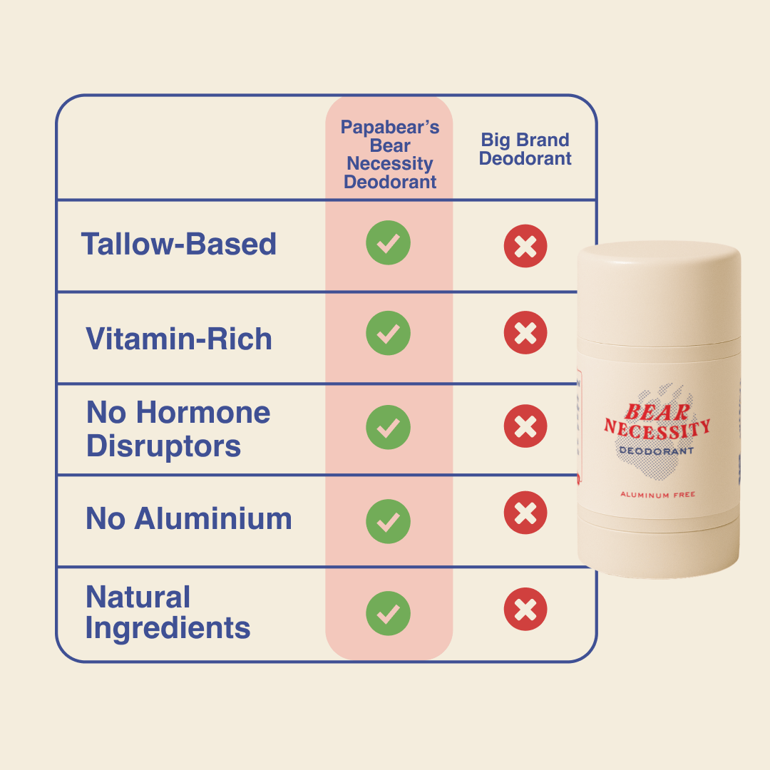 PapaBear Naturals Full Ingredient List Papabear - Bear Necessity Deodorant 2.6 oz