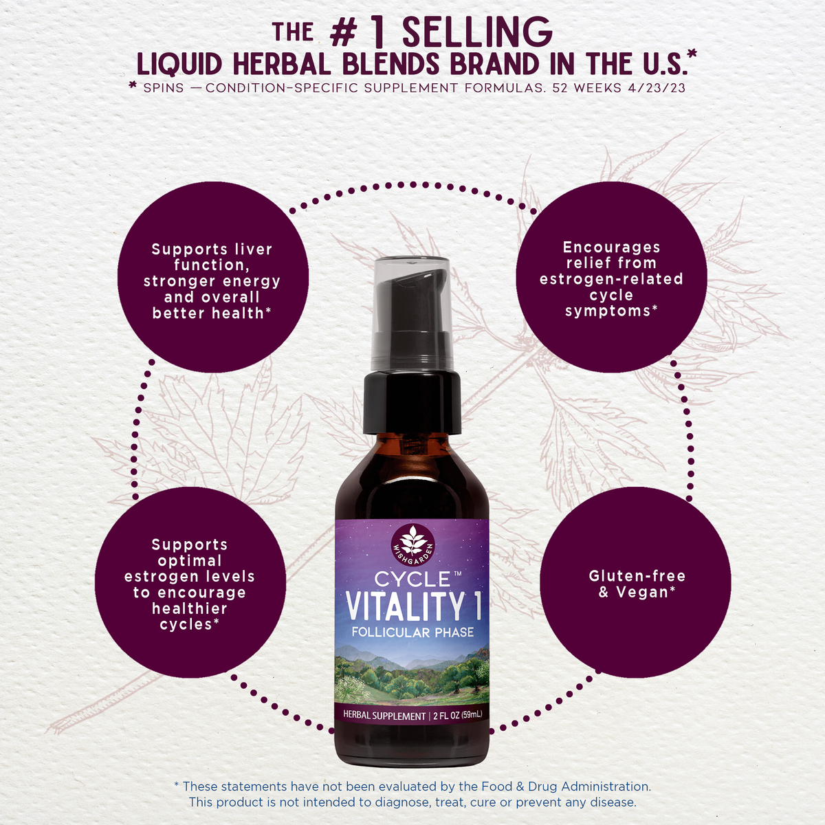 Cycle Vitality 1, Follicular Phase - Estrogen Support
