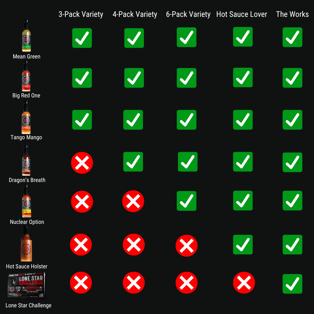 13 Stars Hot Sauce Hot Sauce 13 Stars Hot Sauce Bundles