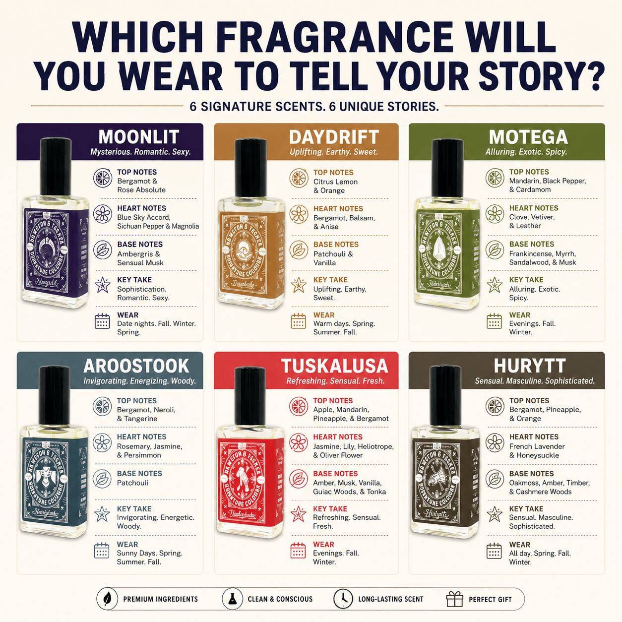 Bawston & Tucker Cologne Cologne Oil - Lykos Signature Fragrance - Roll-on Cologne - 15 ML