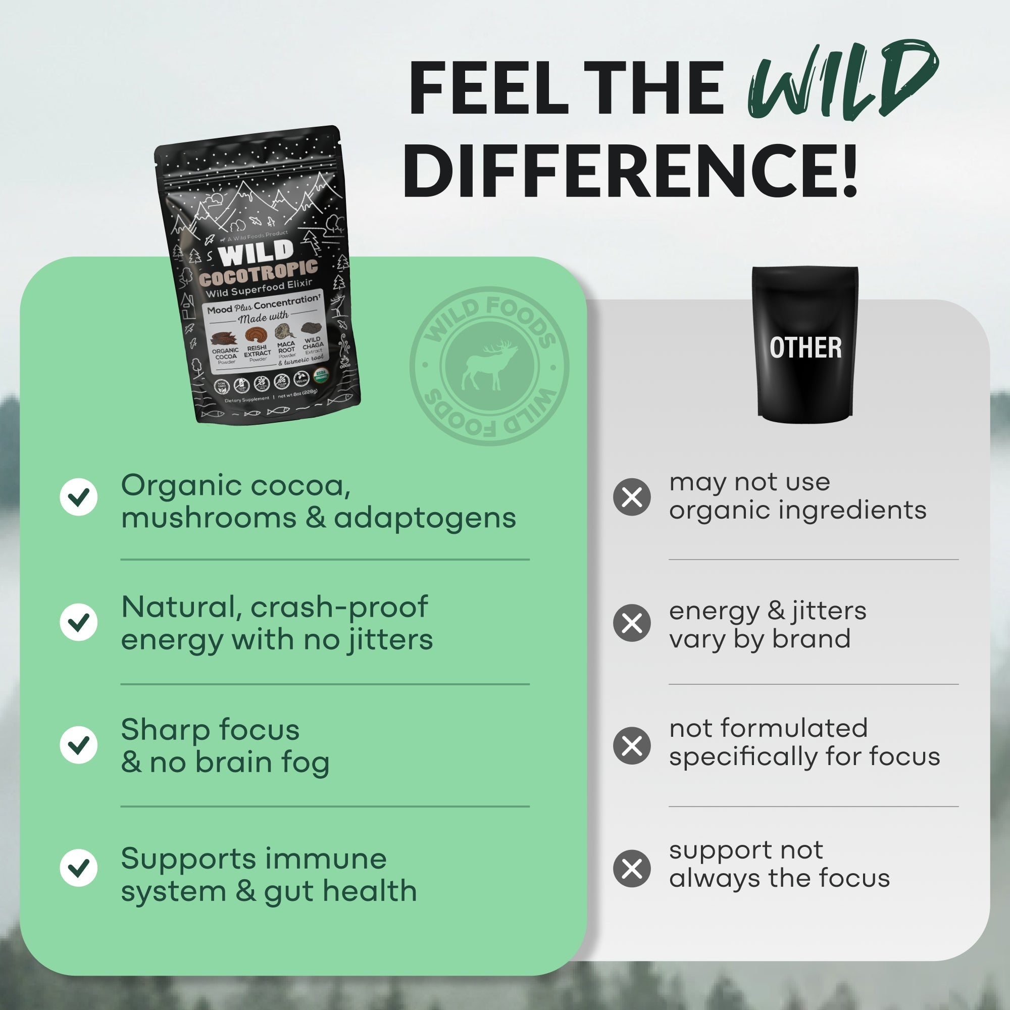 CocoTropic, 32 servings – Organic Mushroom Mix for Energy & Focus