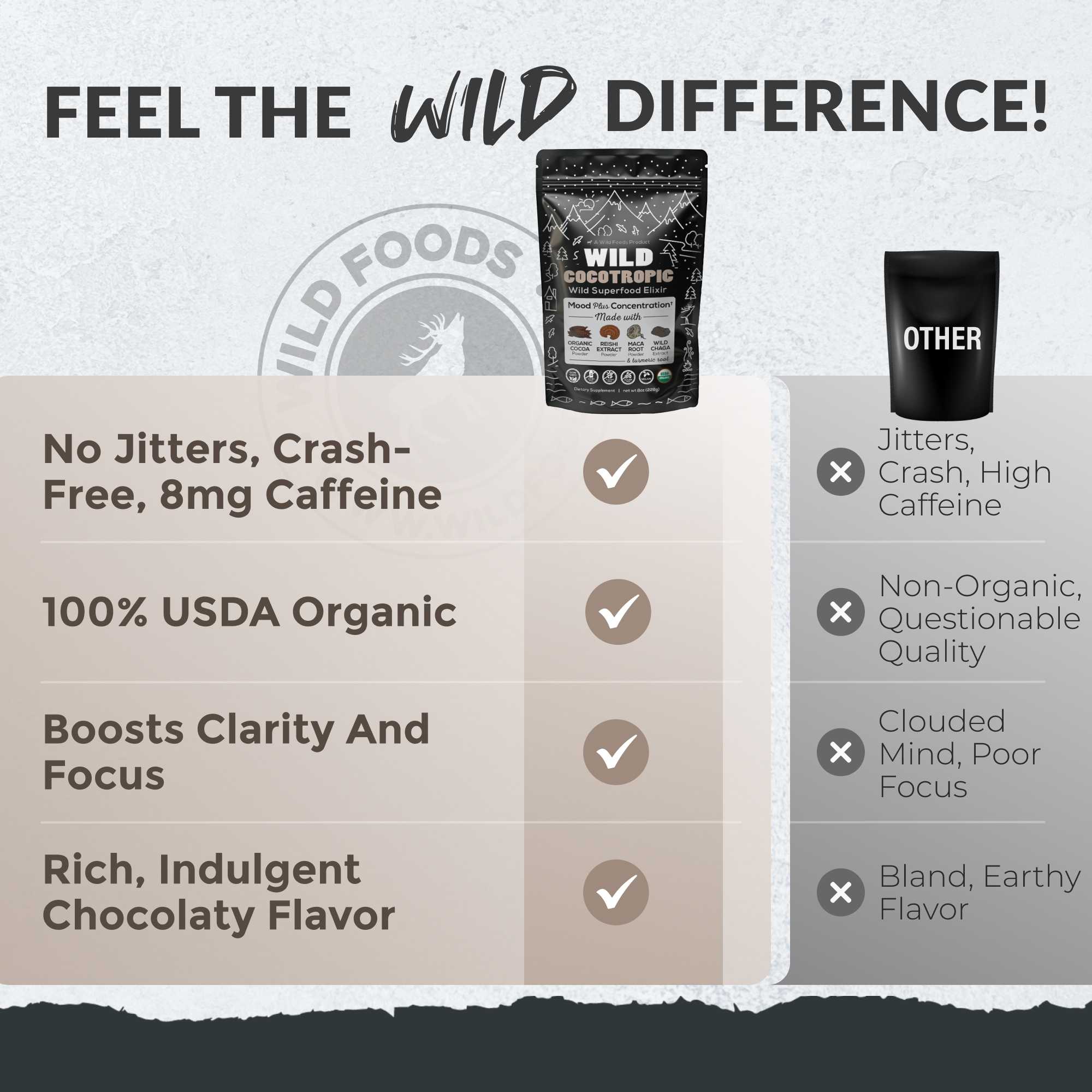 CocoTropic, 32 servings – Organic Mushroom Mix for Energy & Focus