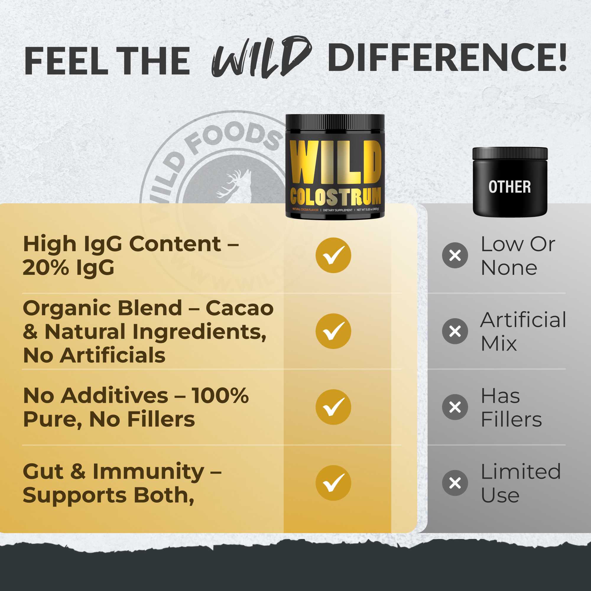 Colostrum – Gut Health & Immunity Boost - My American Goods