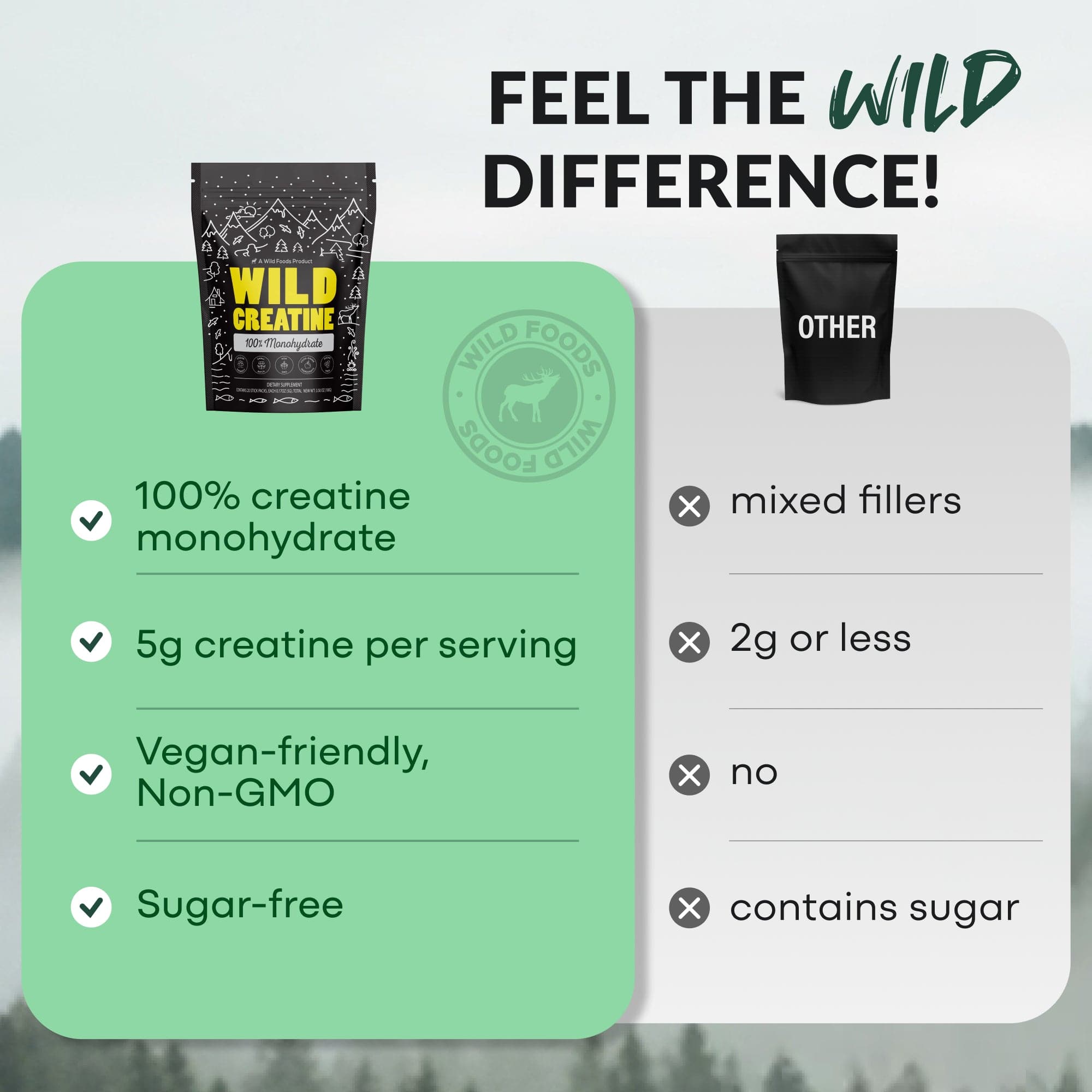 Wild Foods Mushrooms NEW! Wild Creatine Monohydrate, 20 Servings – 100% Pure