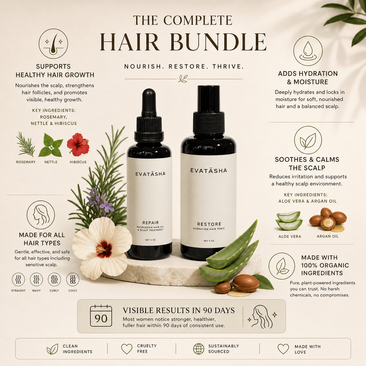 Evatasha Hair Care Hair Renewal Bundle