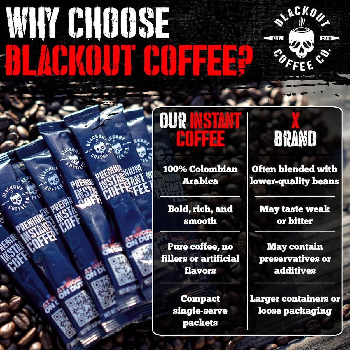 Blackout Coffee Co Instant Coffee Colombian Instant Coffee – 32 Count