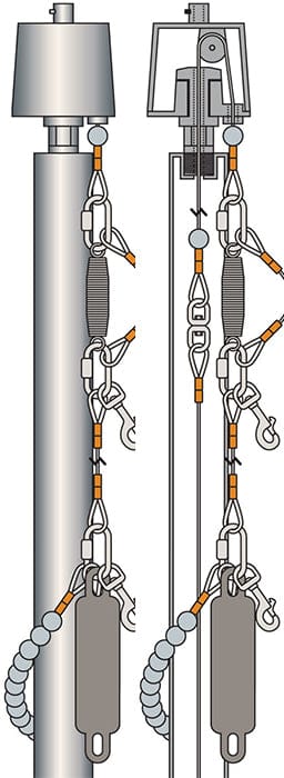 Deluxe Internal Halyard Series