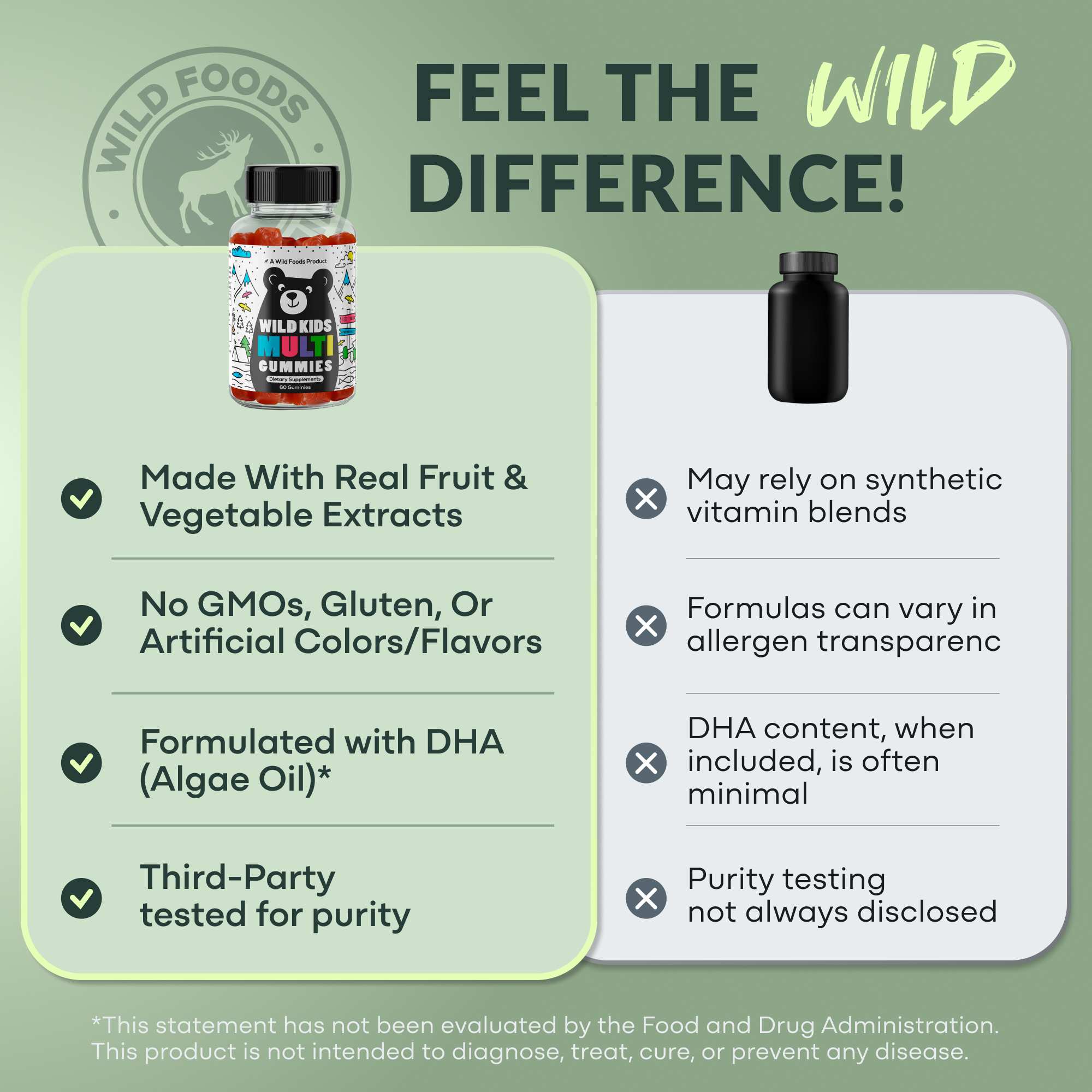 Wild Kids Multivitamin Gummies – Everyday Essentials in a Fruity Bite
