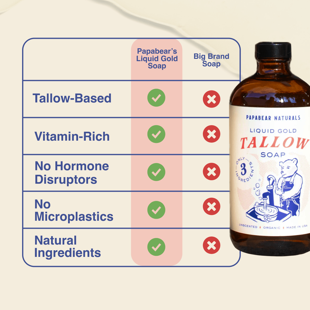 Papabear Liquid Gold Tallow Soap - My American Goods