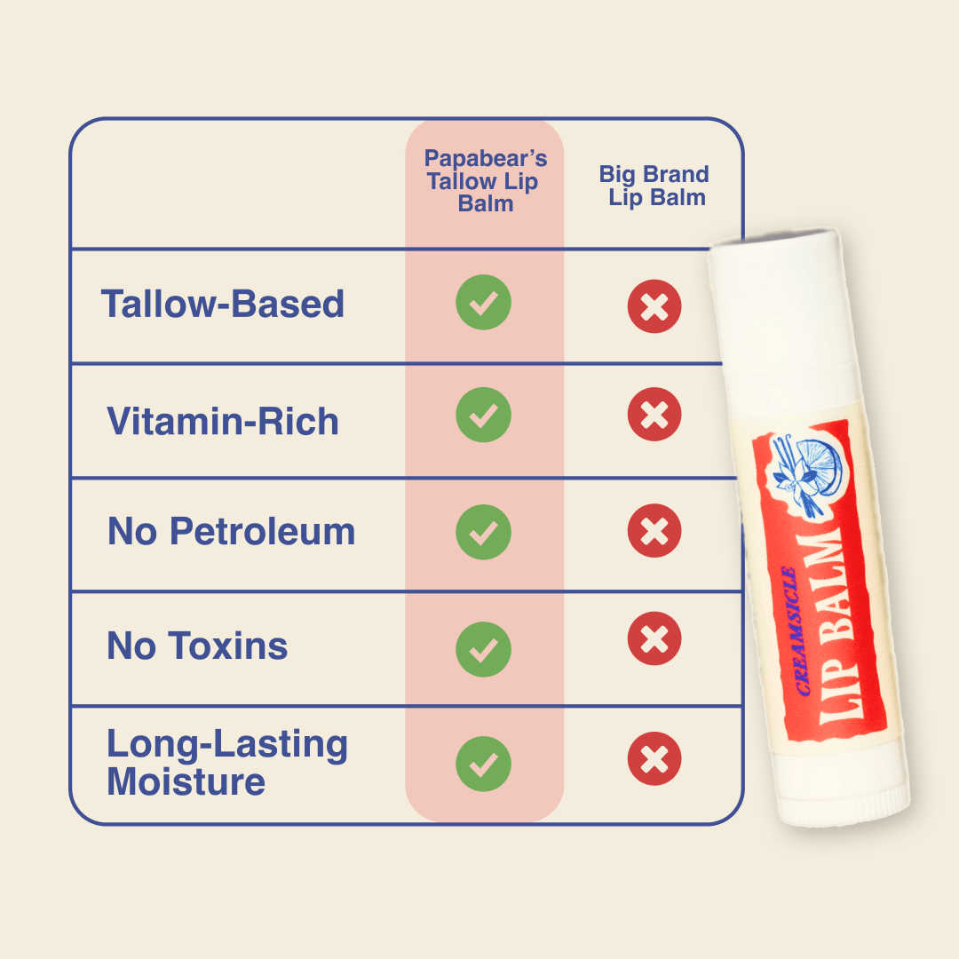 Papabear Tallow Lip Balm - My American Goods