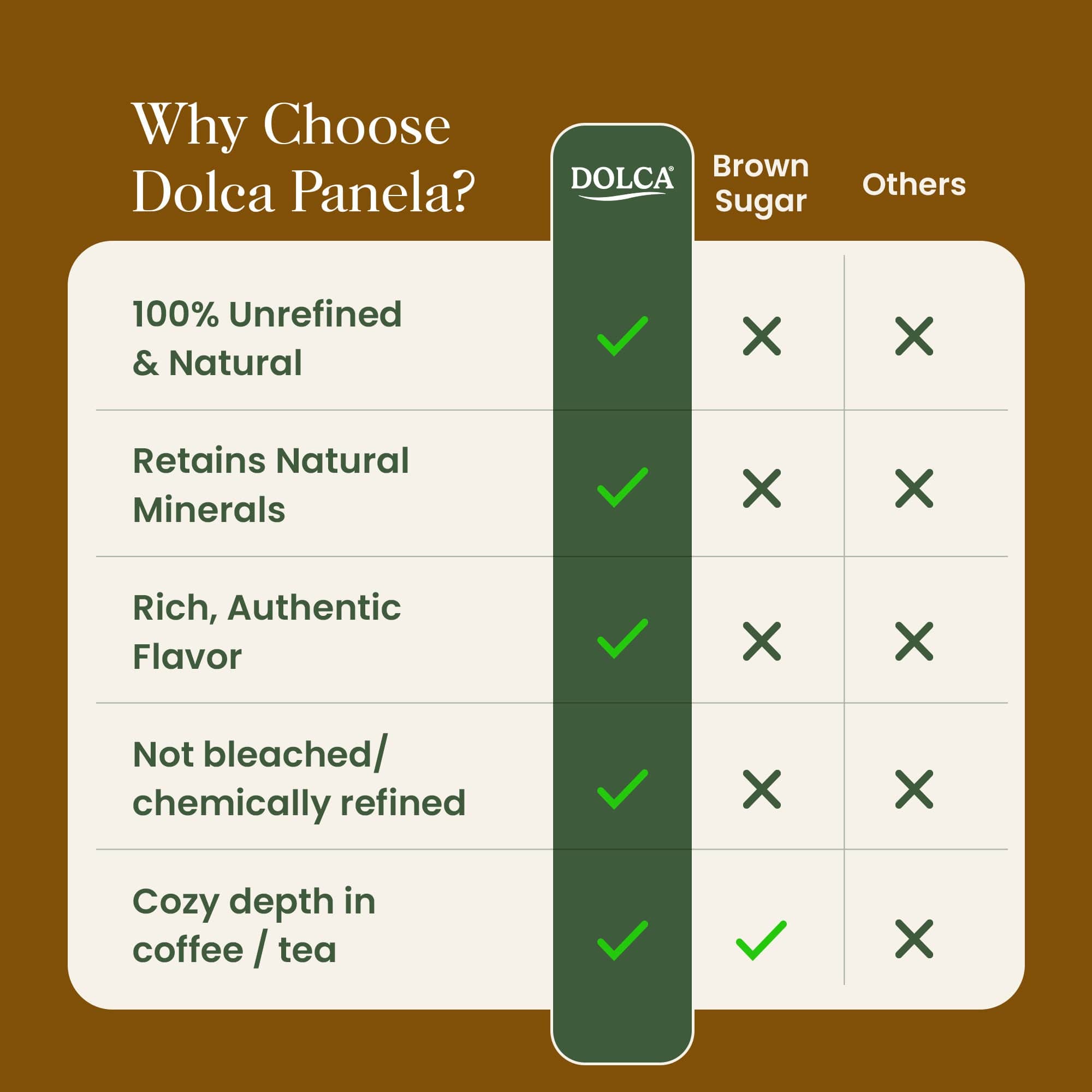 Dolca Sugar Dolca Panela Sugar – 3 Pack
