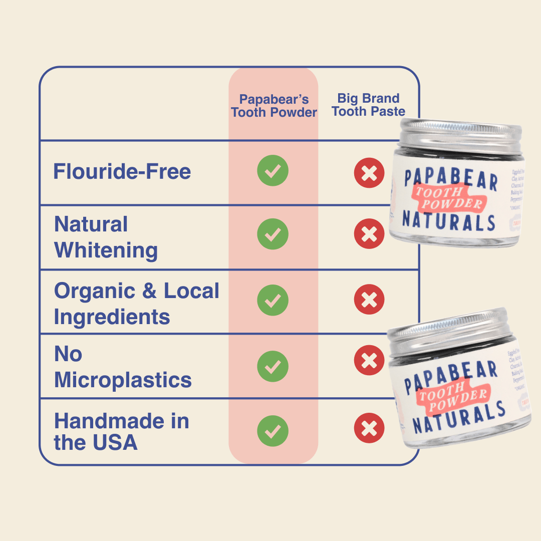 Papabear Mint Charcoal Tooth Powder - My American Goods