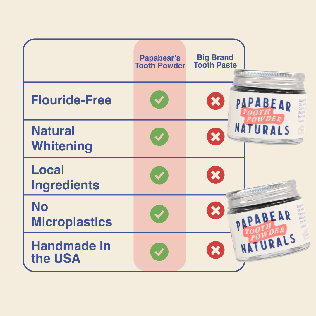 Papabear Mint Charcoal Tooth Powder