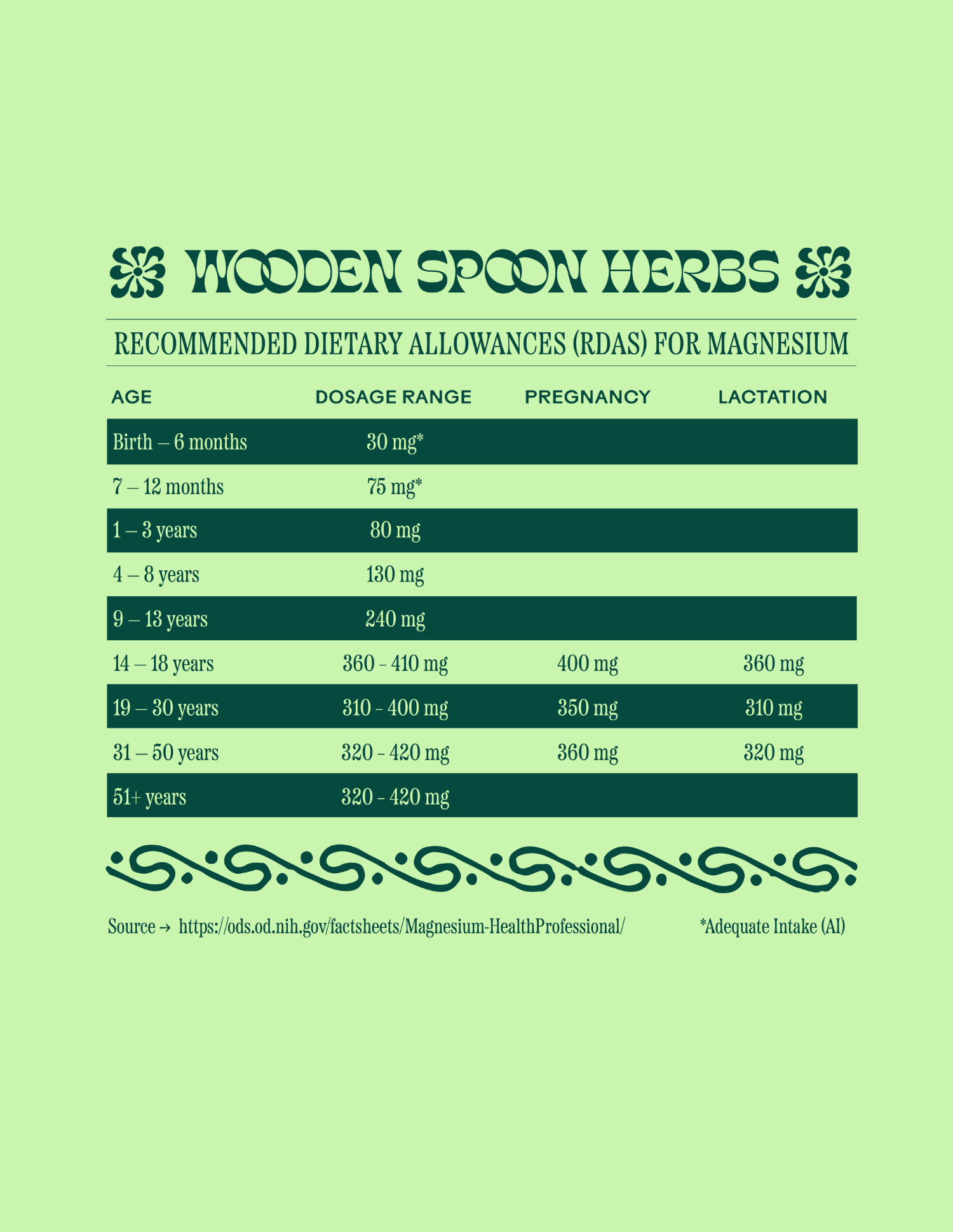 Magic Magnesium - My American Goods