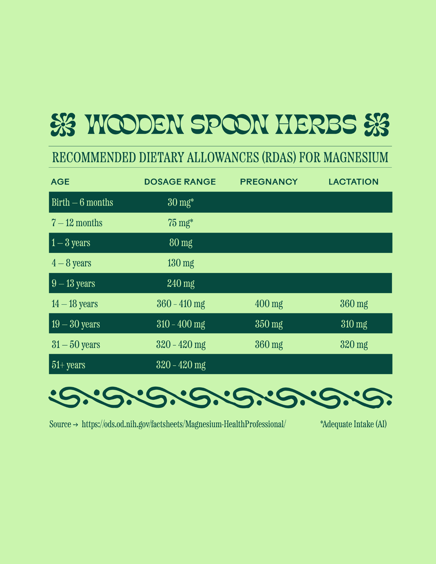 Magic Magnesium - My American Goods