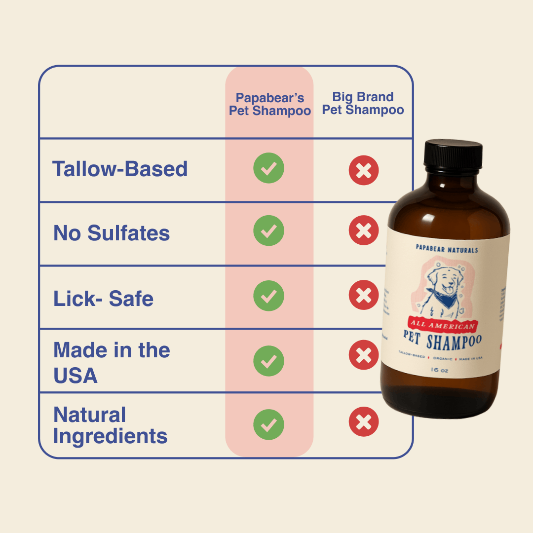 Papabear All American Pet Shampoo