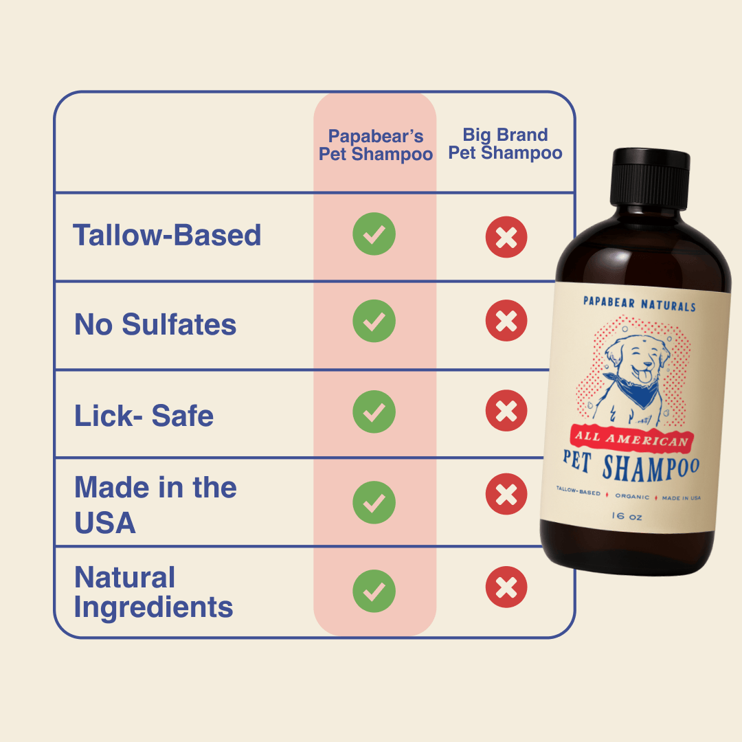 Papabear All American Pet Shampoo - My American Goods