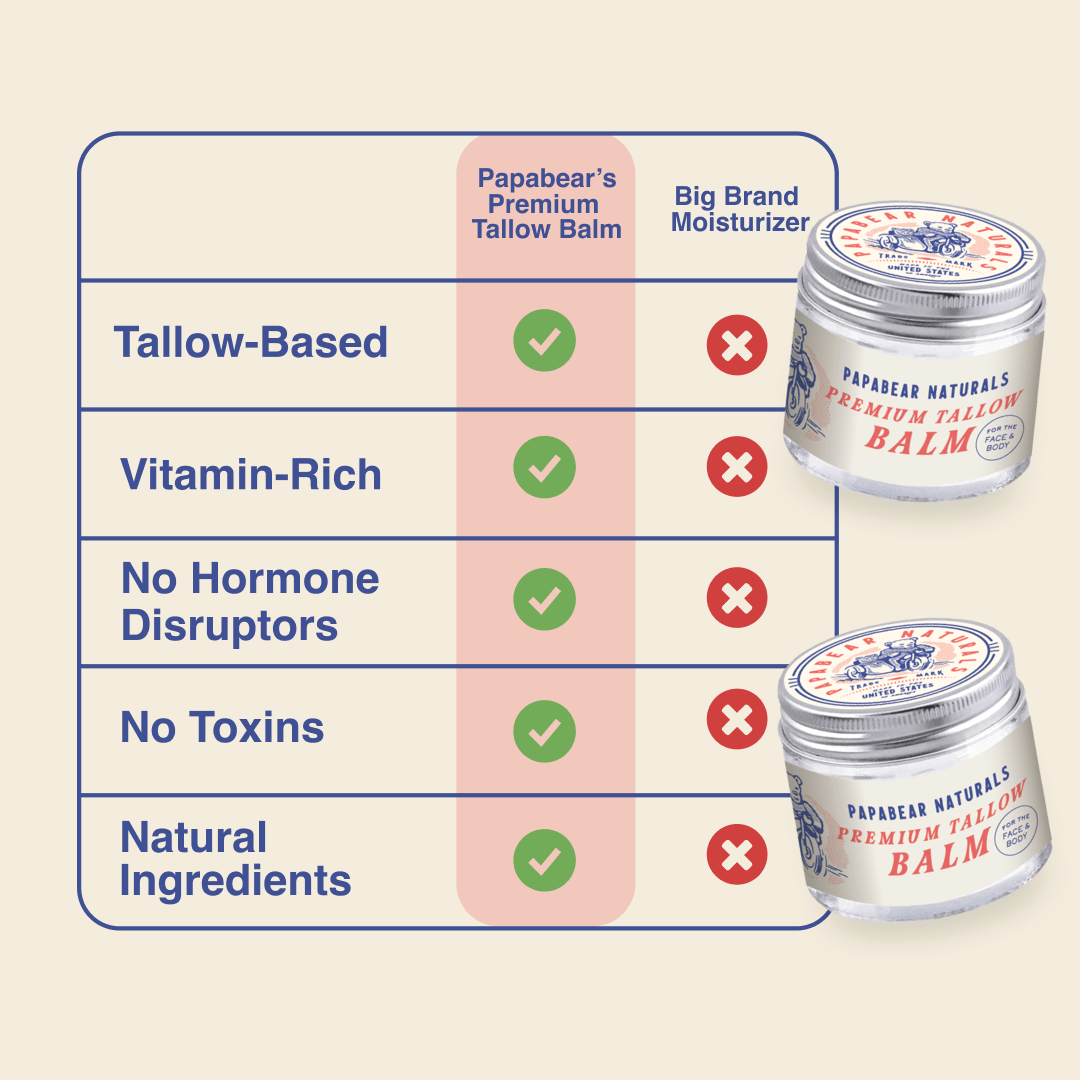 Papabear Premium Tallow Balm - My American Goods