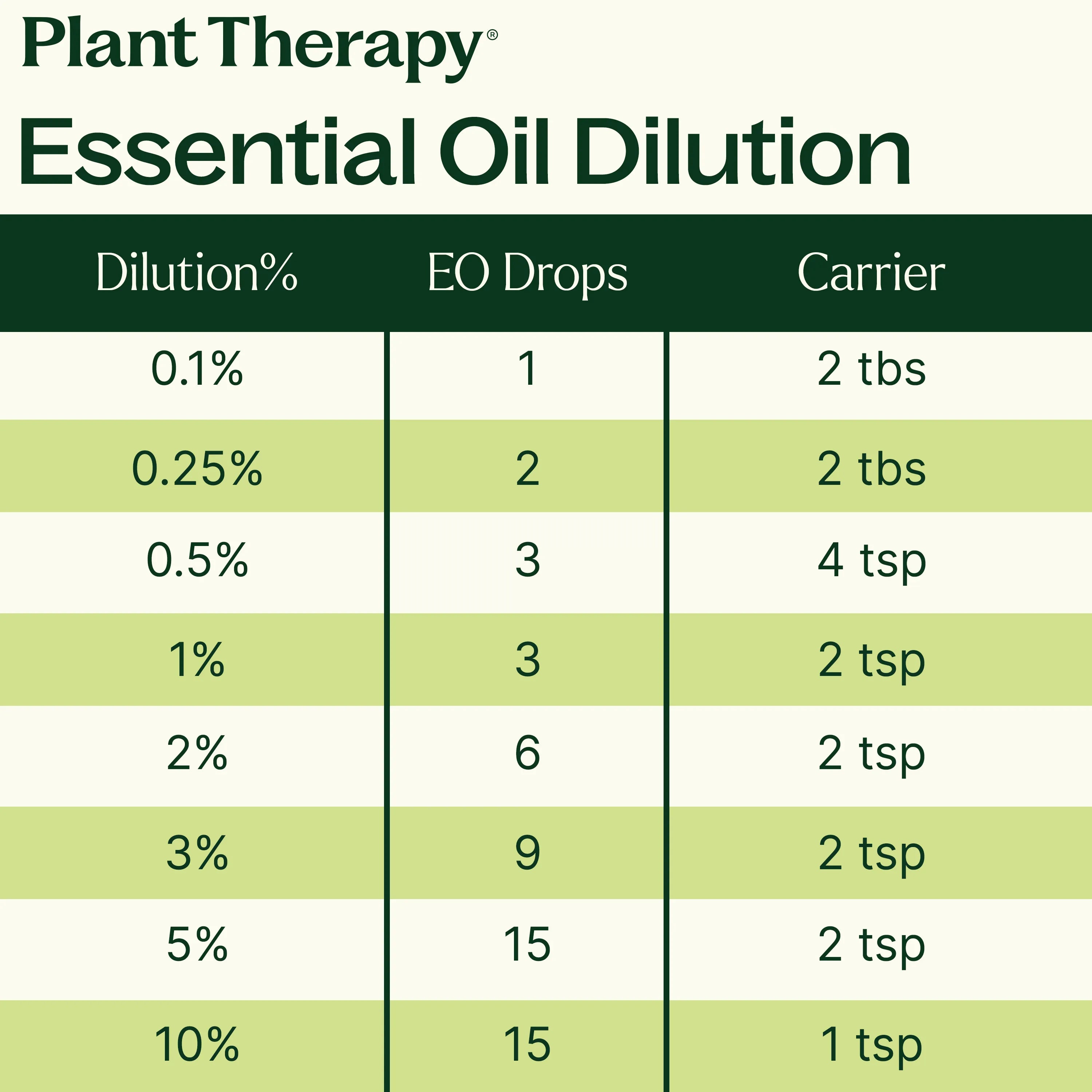 Frankincense Carterii Essential Oil