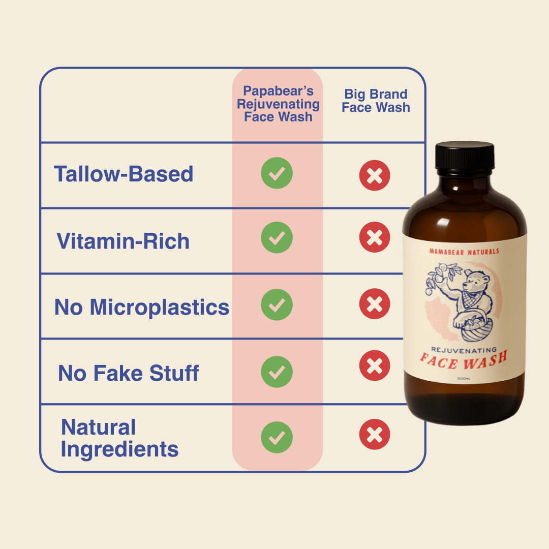 PapaBear Naturals Papabear Rejuvenating Face Wash 16 oz