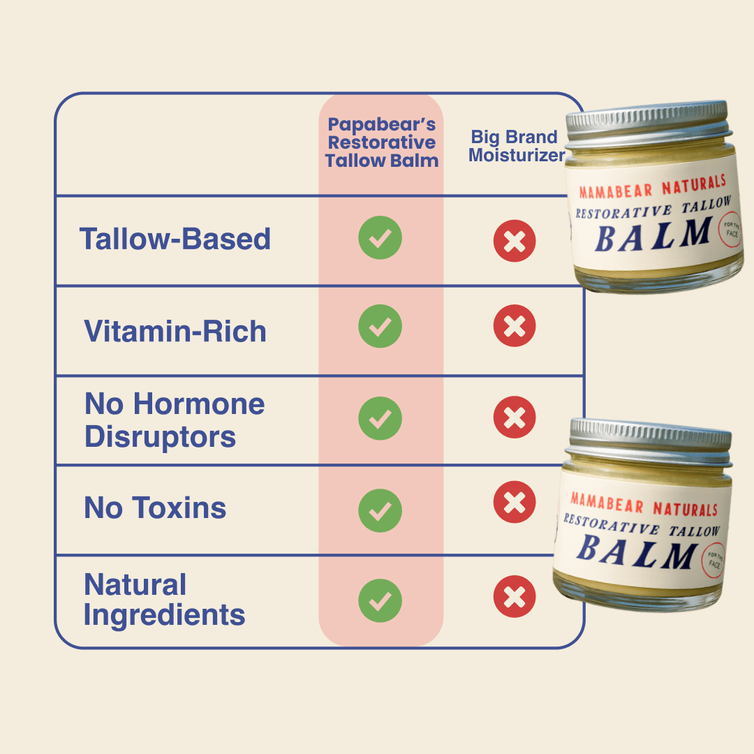 Papabear Restorative Tallow Balm - My American Goods