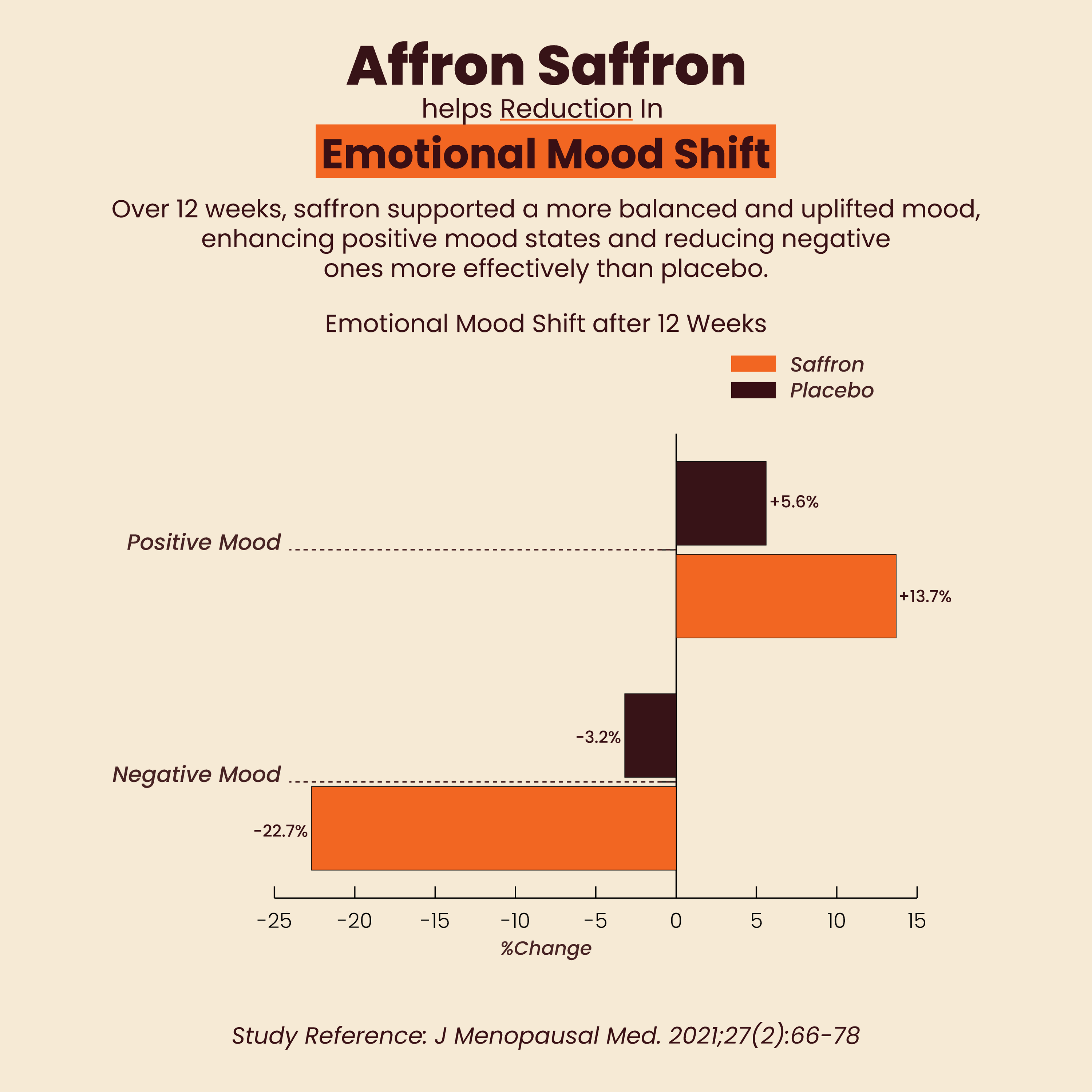 Fihi Nutrition Super Happy - Saffron Vanilla Latte