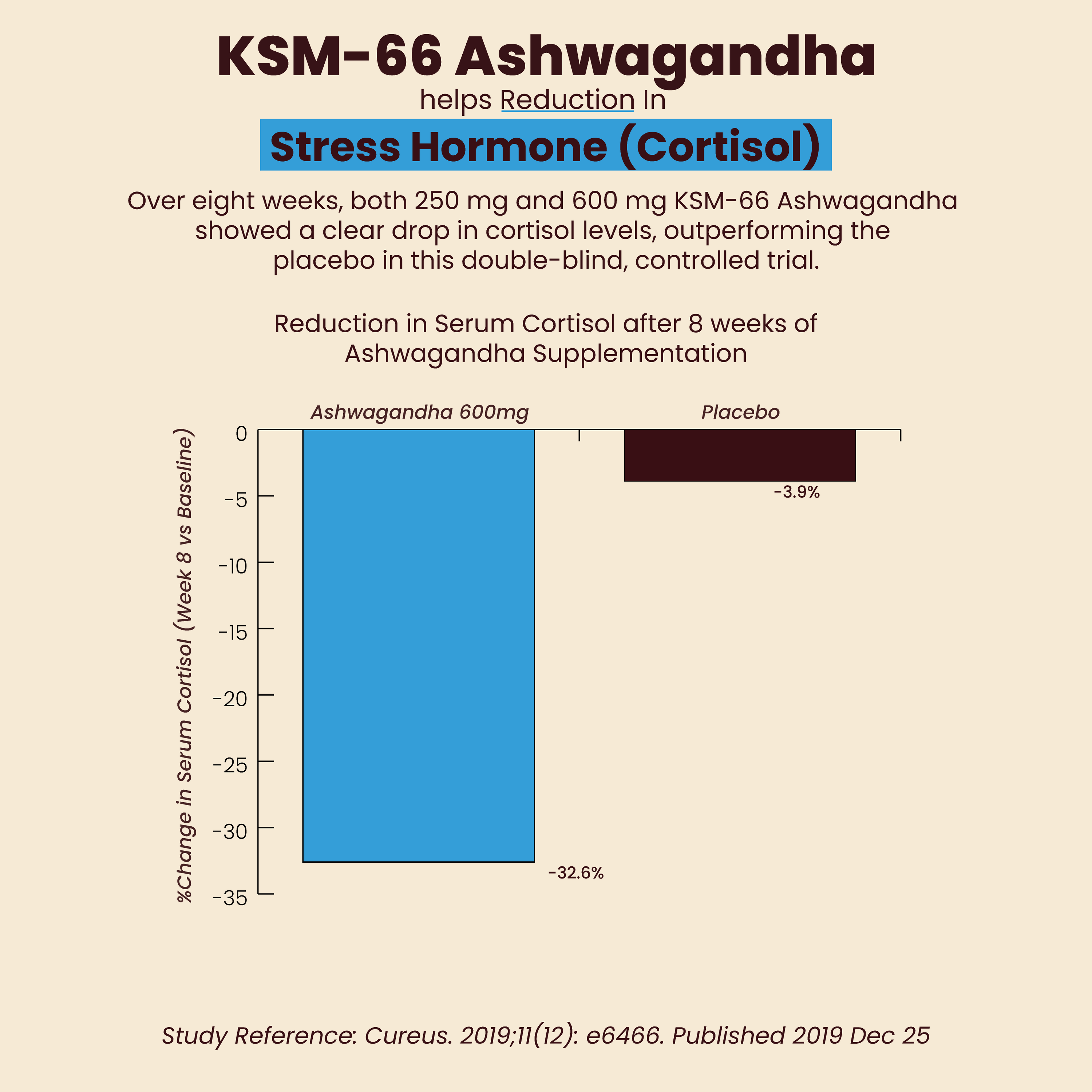 Fihi Nutrition Super Relax - Ashwagandha Reishi Coconut Latte