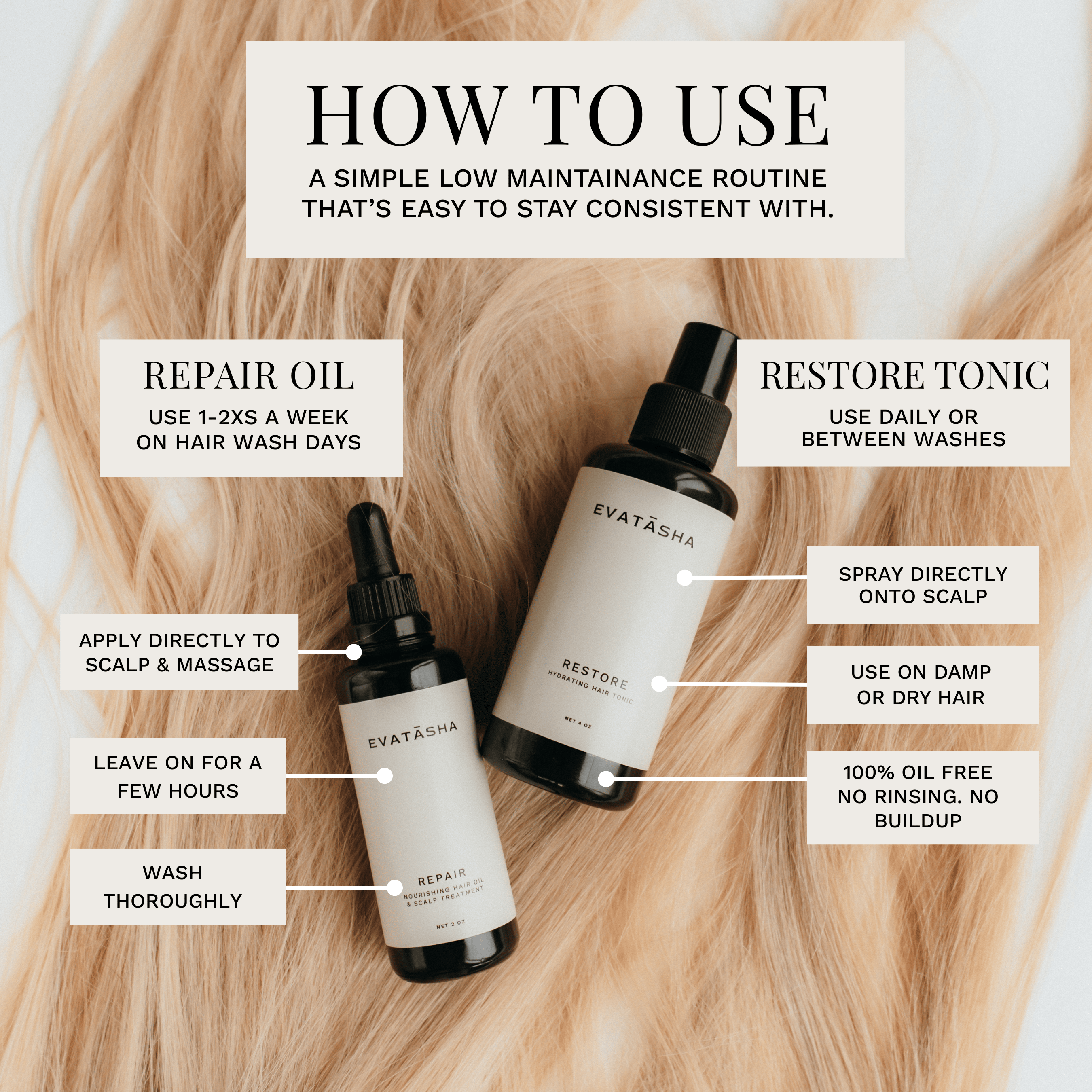 Evatasha Hair Care Hair Renewal Bundle