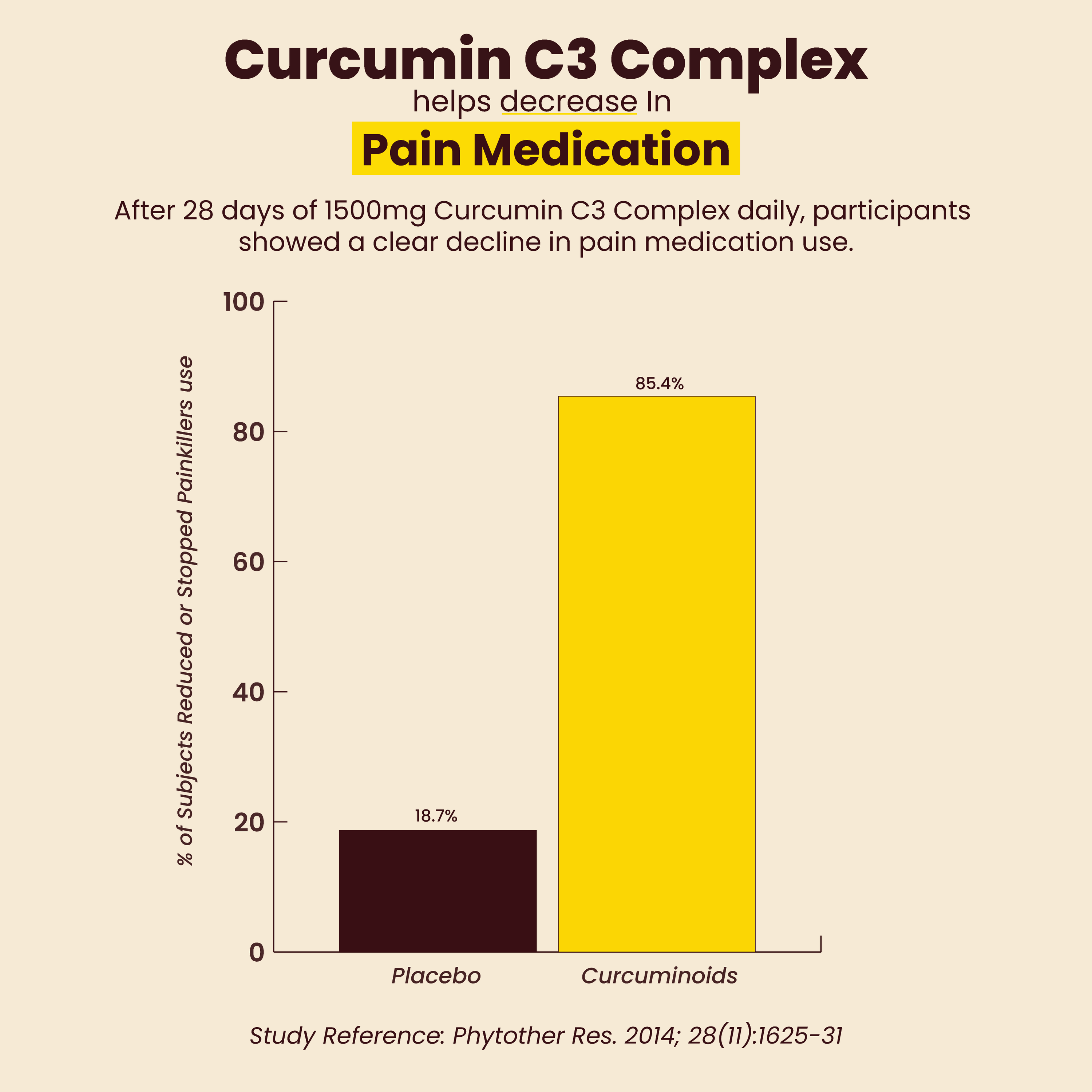 Fihi Nutrition Super Vitality - Curcumin Mushroom Coffee