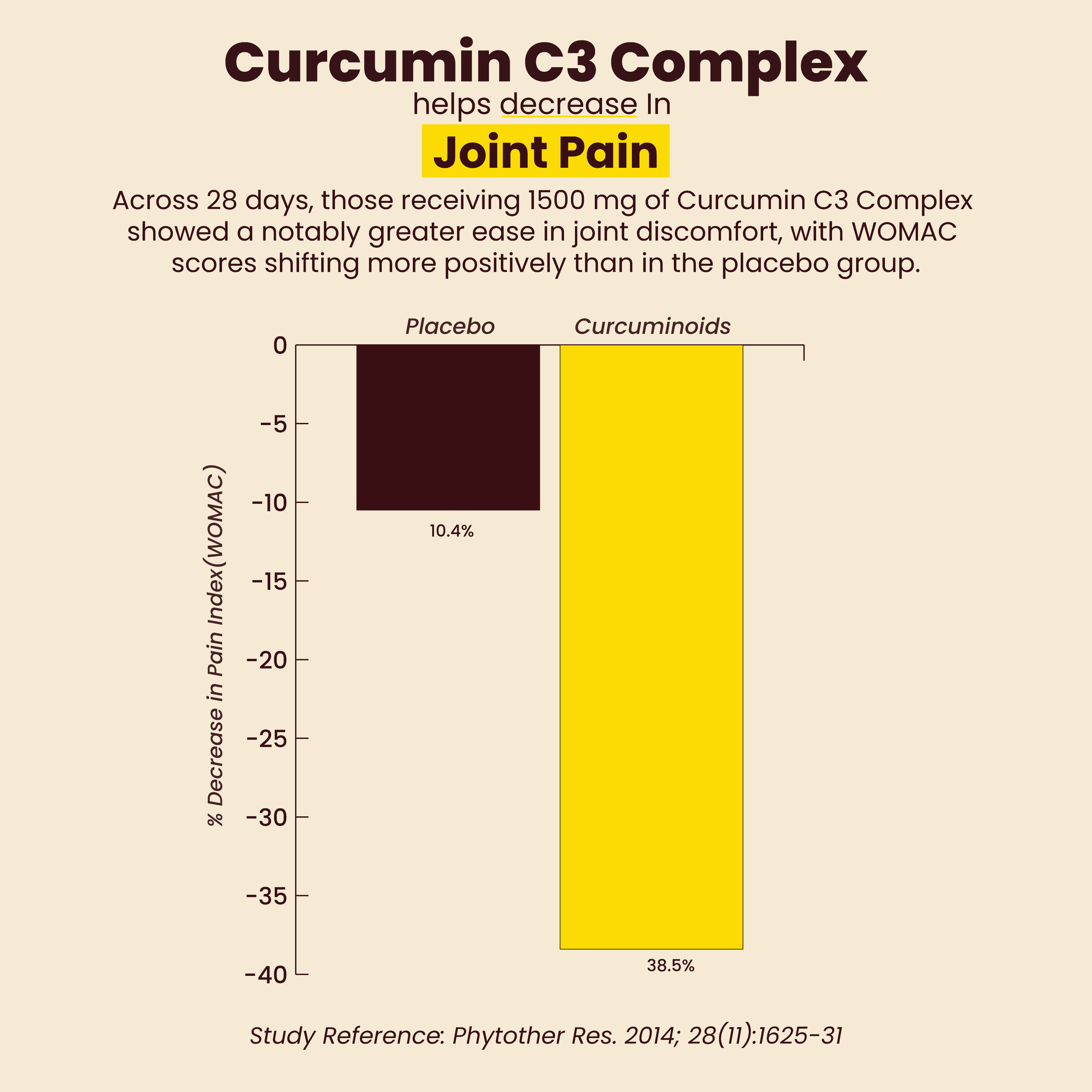 Fihi Nutrition Super Vitality - Curcumin Mushroom Coffee