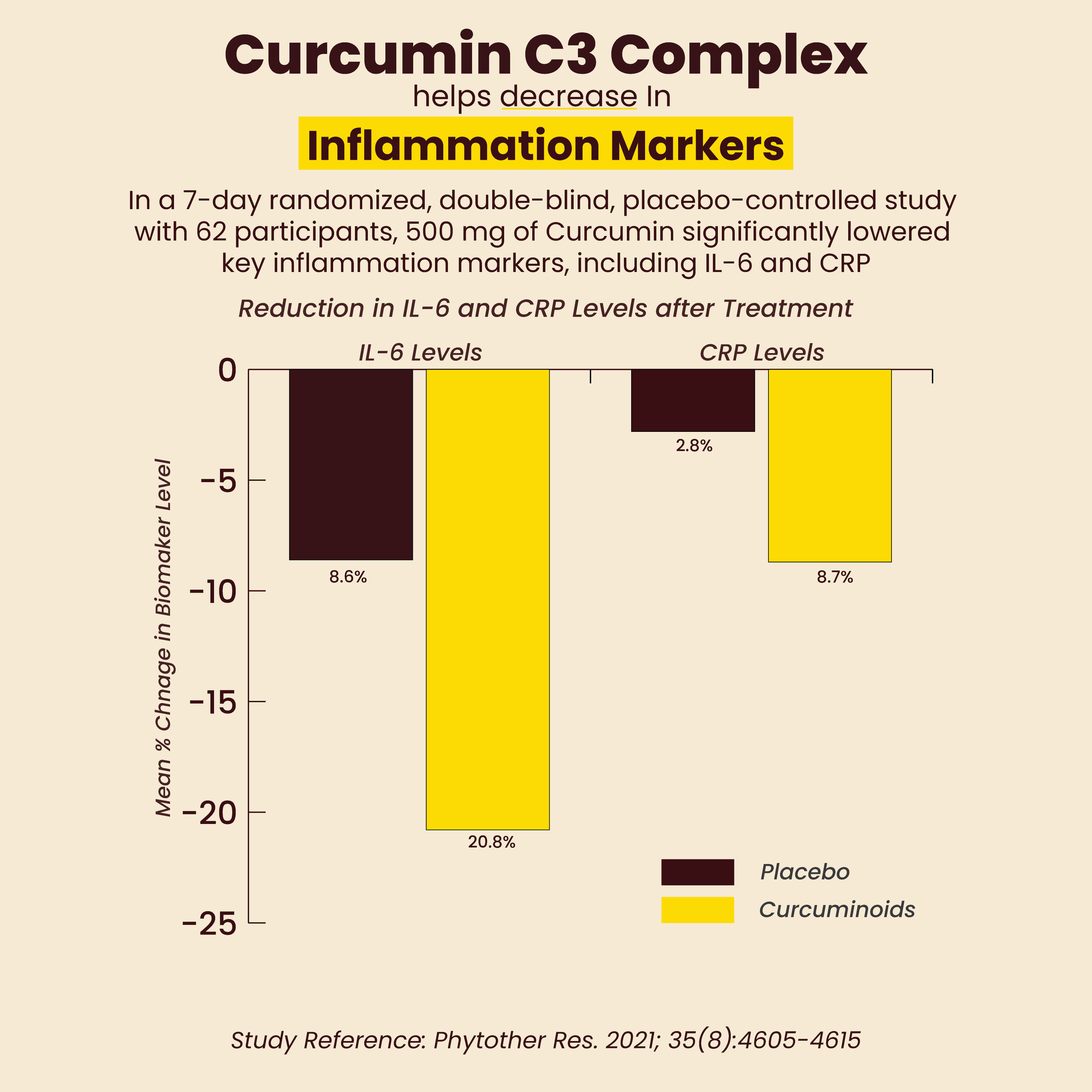 Fihi Nutrition Super Vitality - Curcumin Mushroom Coffee
