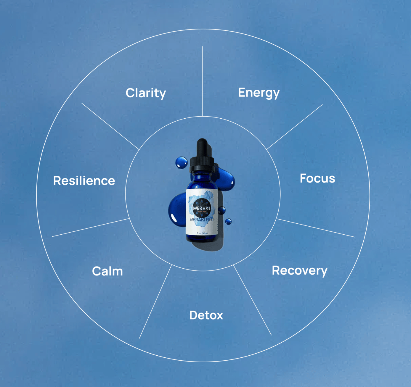 Meraki Blu USP Grade Methylene Blue 150mg - My American Goods