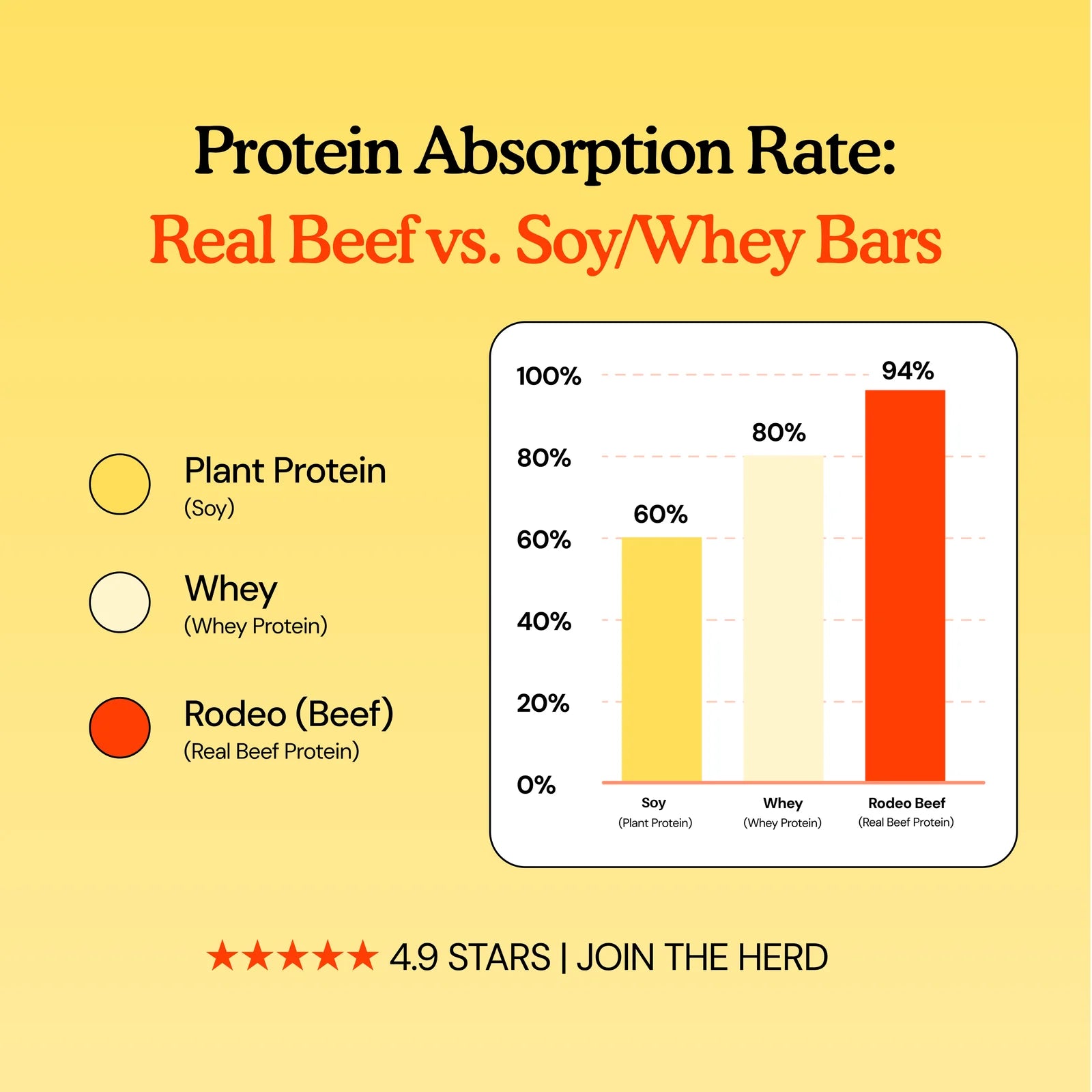 Steak Chips