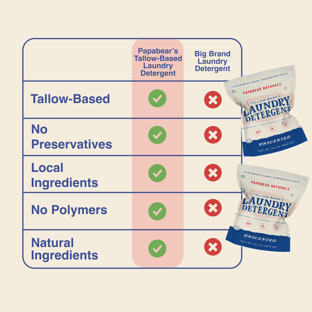 Laundry Detergent - 30 oz