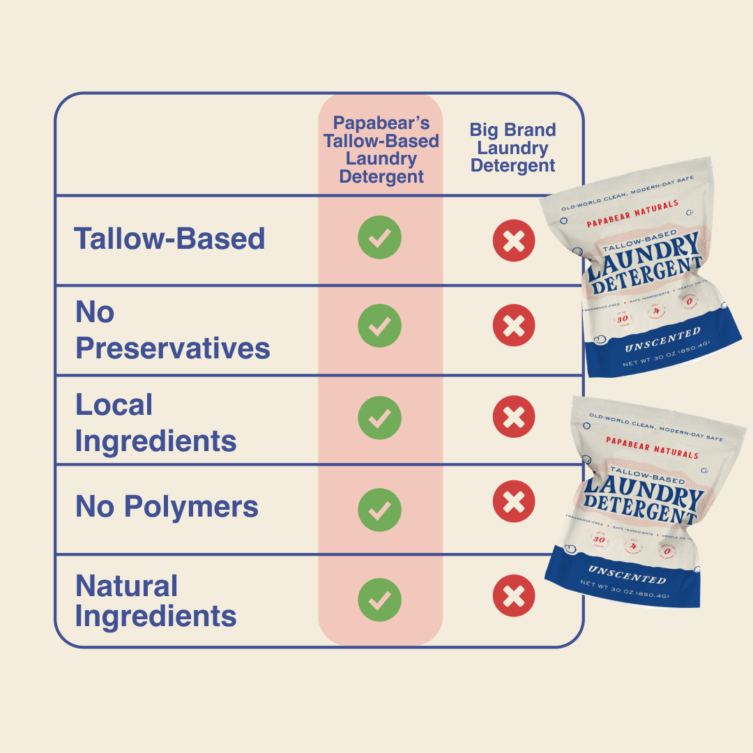 Laundry Detergent - 30 oz - My American Goods