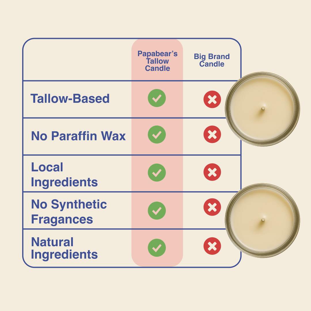 Pumpkin - Tallow Candle - 6 oz - My American Goods