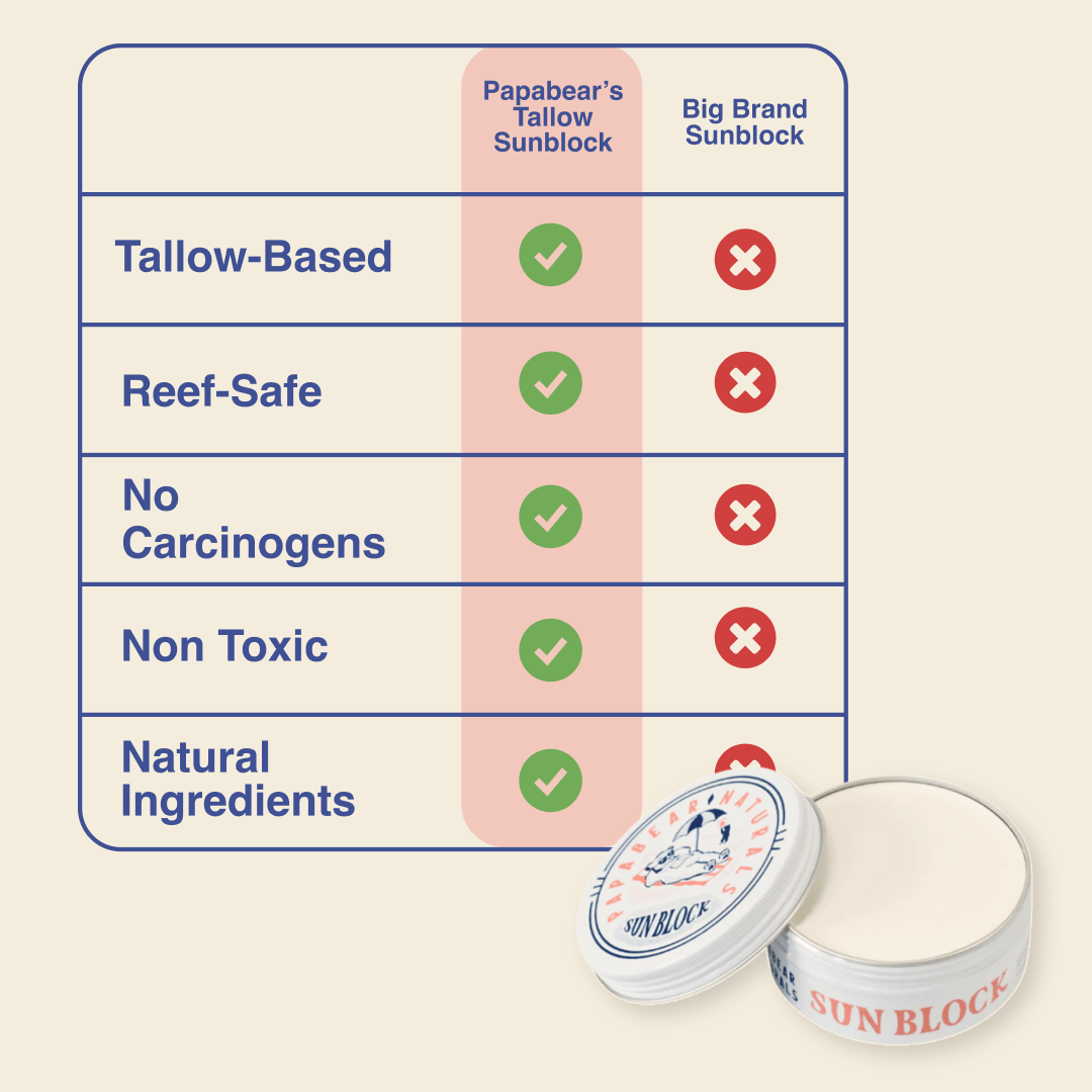 Papabear Tallow Sunblock - My American Goods