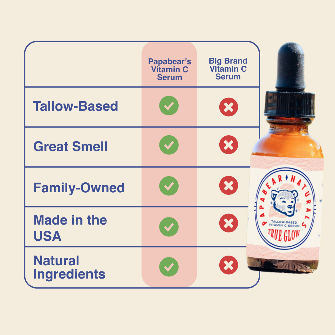 Papabear True Glow Vitamin C Serum