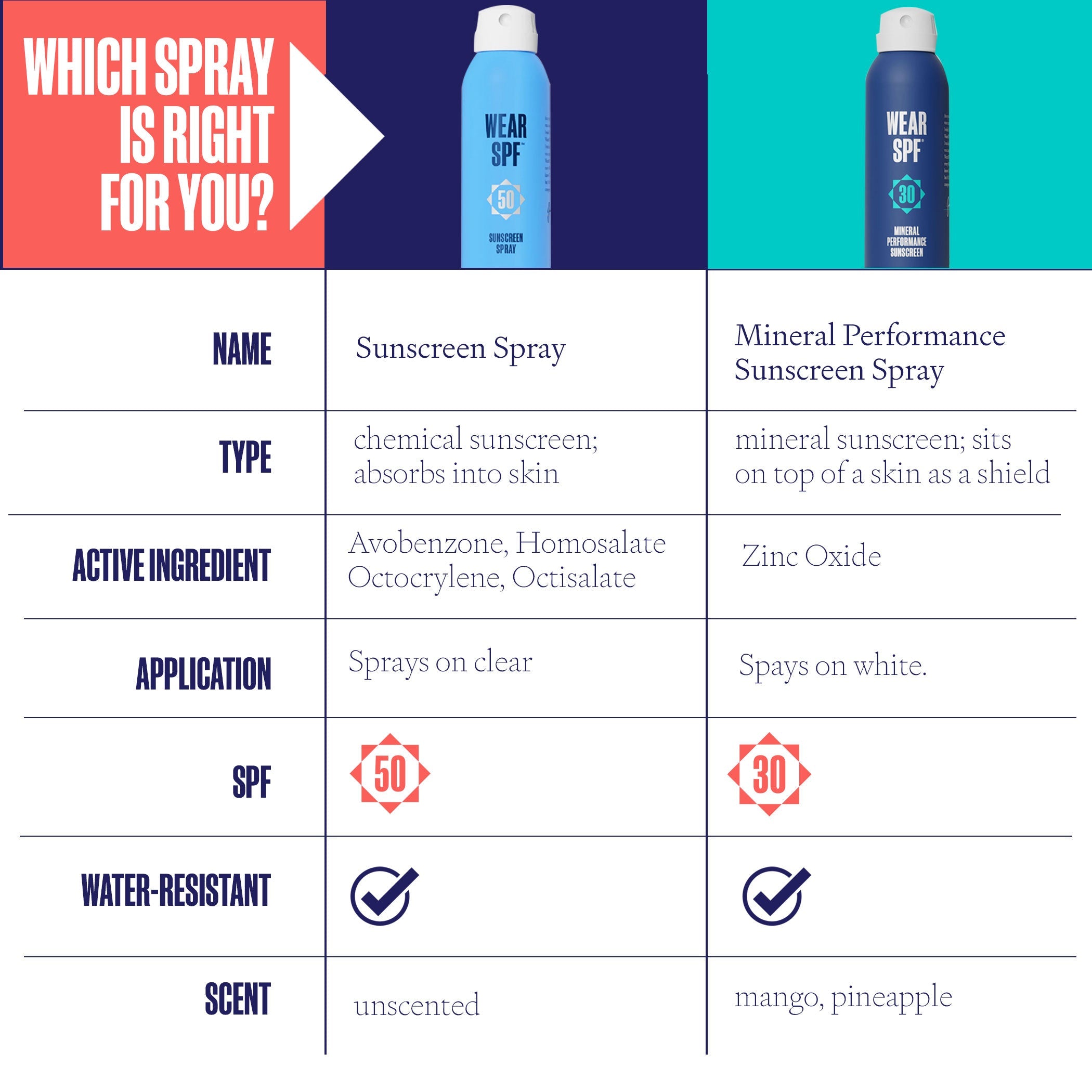 Wear SPF - Mineral Performance Sunscreen Spray - My American Goods