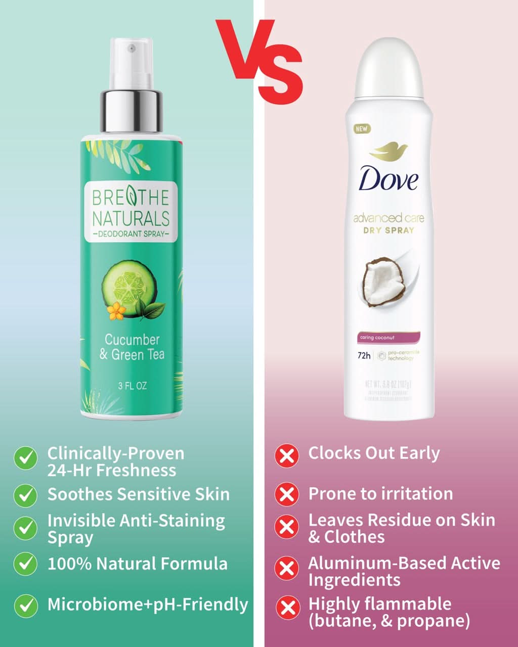 Breathe Naturals Deodorant Deodorant Cucumber & Green Tea Spray Deodorant