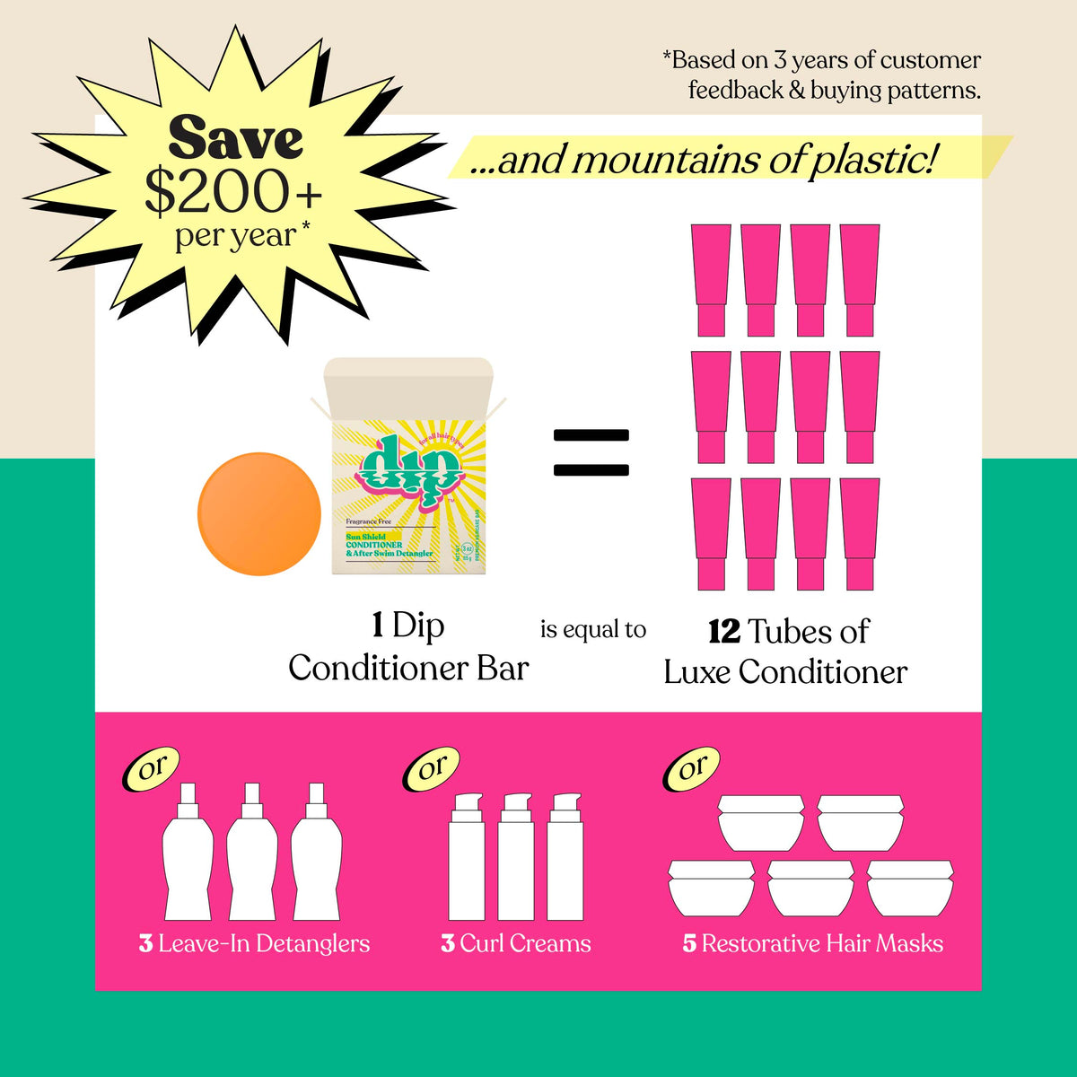 Dip Sun Shield: Conditioner Bar & After Swim Detangler
