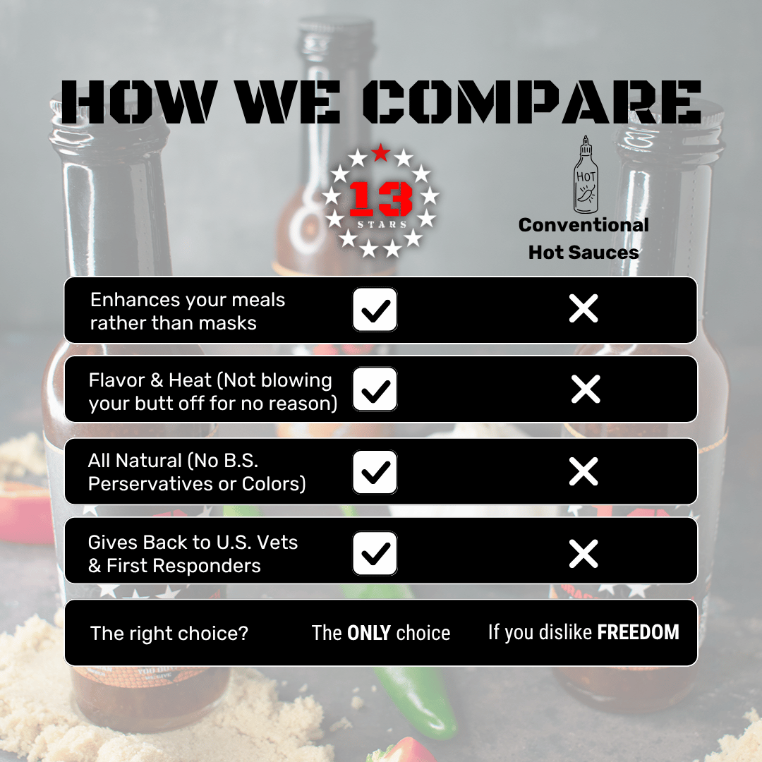 The Works Bundle - My American Goods